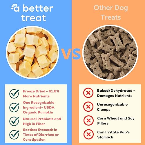Miniatura 2 de A Better Treat Golosinas orgánicas liofilizadas para perros y gatos, orgánicas, de un solo ingrediente  Natural, saludable, apto para diabéticos