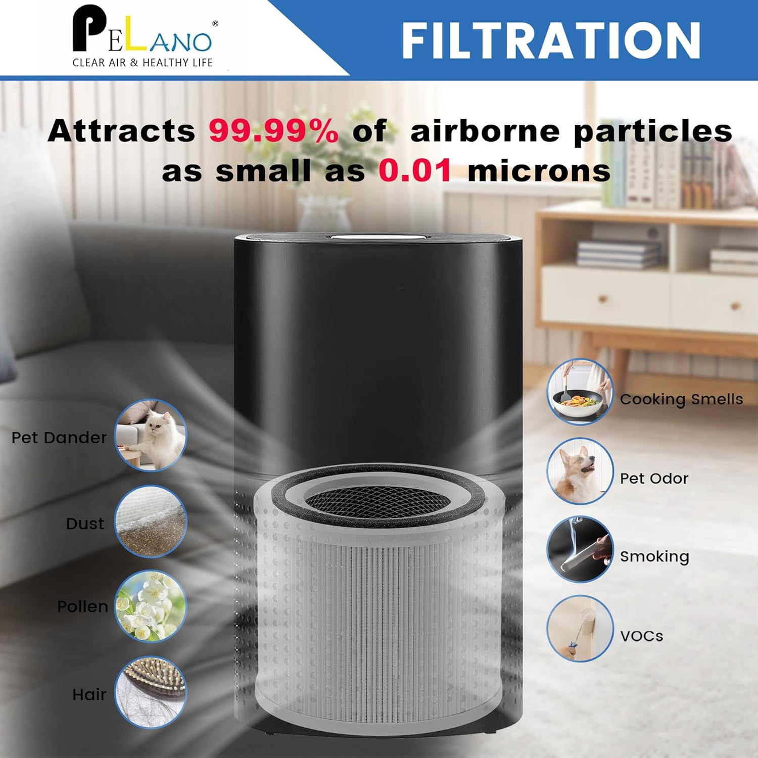 14 True HEPA Filter Replacement Compatible with PuroAir 240 Air Purifier, 3-in-1 True HEPA Filter Replacement with HP-14 Activated Carbon Filter, 2 Pack - Image 5