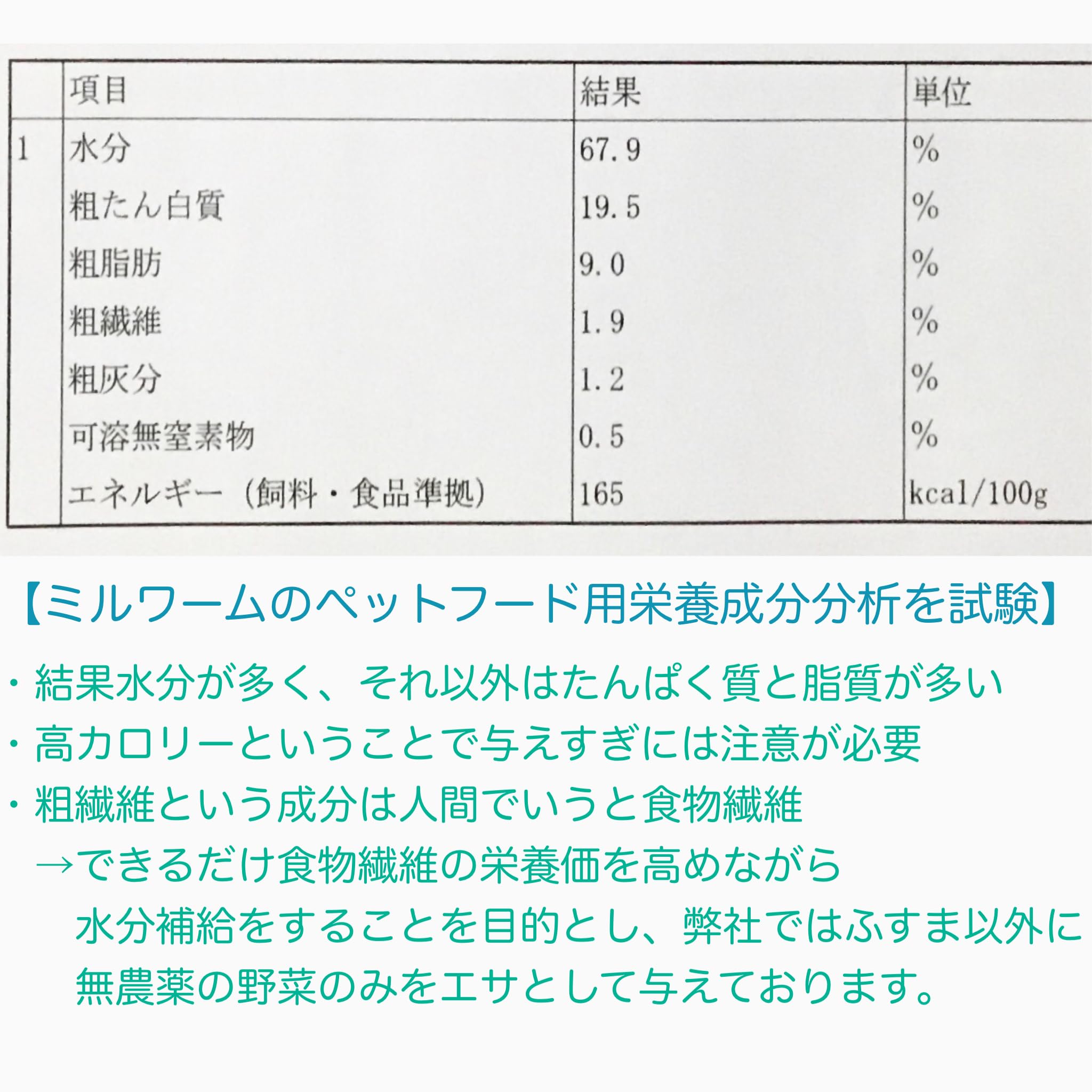 Amazon | ミルワーム 選べるサイズ 生き餌 極小・極大・小・大 (10g 大