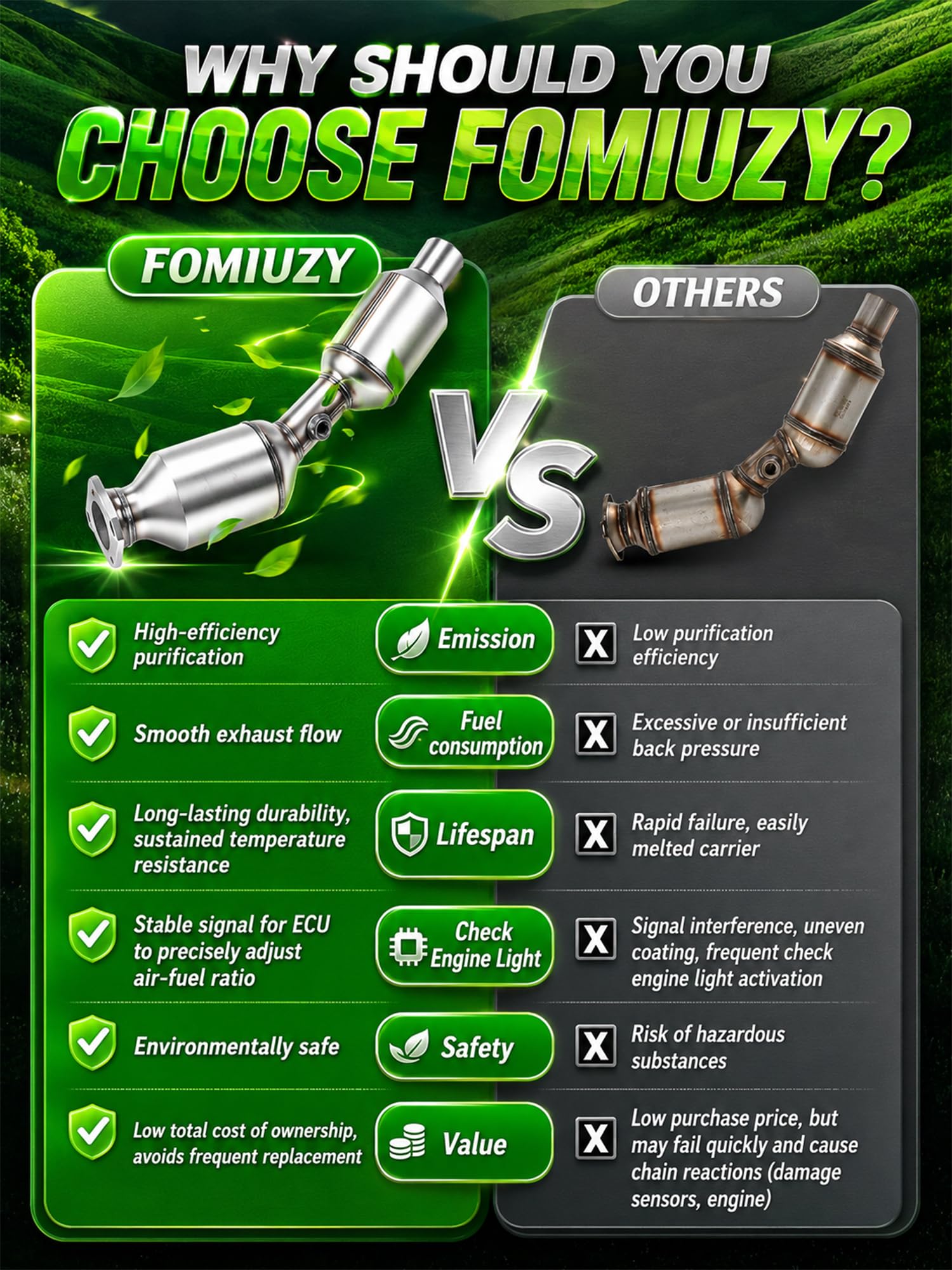 Amazon | FOMIUZY ハイフロー フロント 触媒コンバーターキット 直接