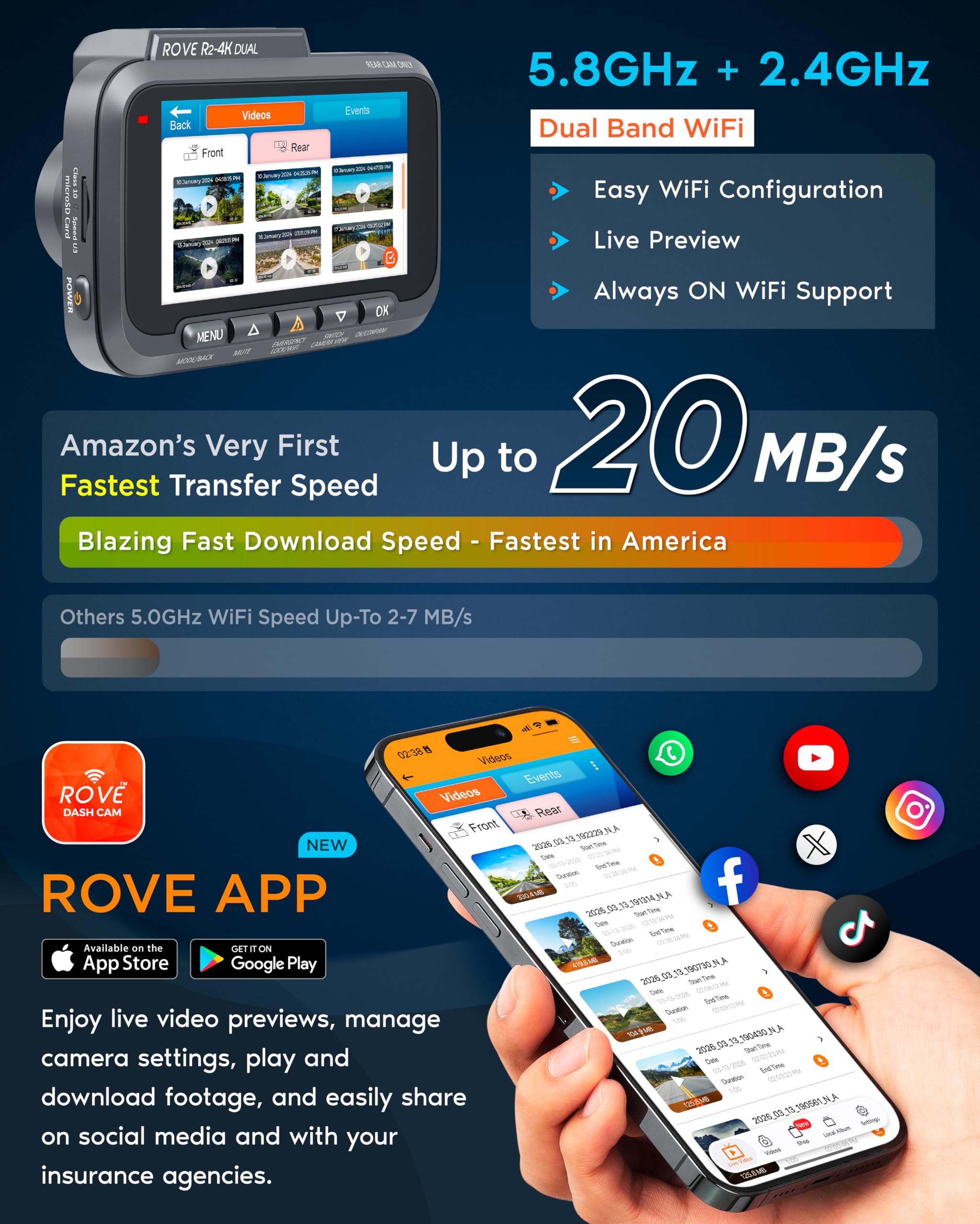 Dual Dash Cam Front and Rear with 128GB Card P7789
