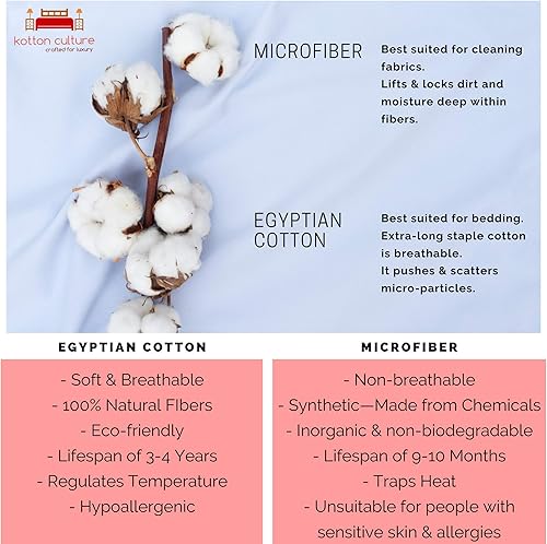 Miniatura 4 de Funda de edredón Kotton Culture de alta calidad, 100% de algodón egipcio de 600hebras, con cremallera y lazos en las esquinas, artículo de lujo