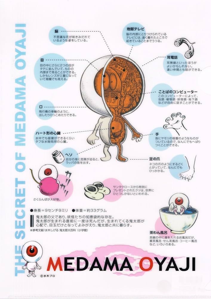 Amazon.co.jp: ゲゲゲの鬼太郎 クリアファイル 目玉おやじのひみつ Amazon.co.jp: ゲゲゲの鬼太郎 クリアファイル 目玉おやじのひみつ
