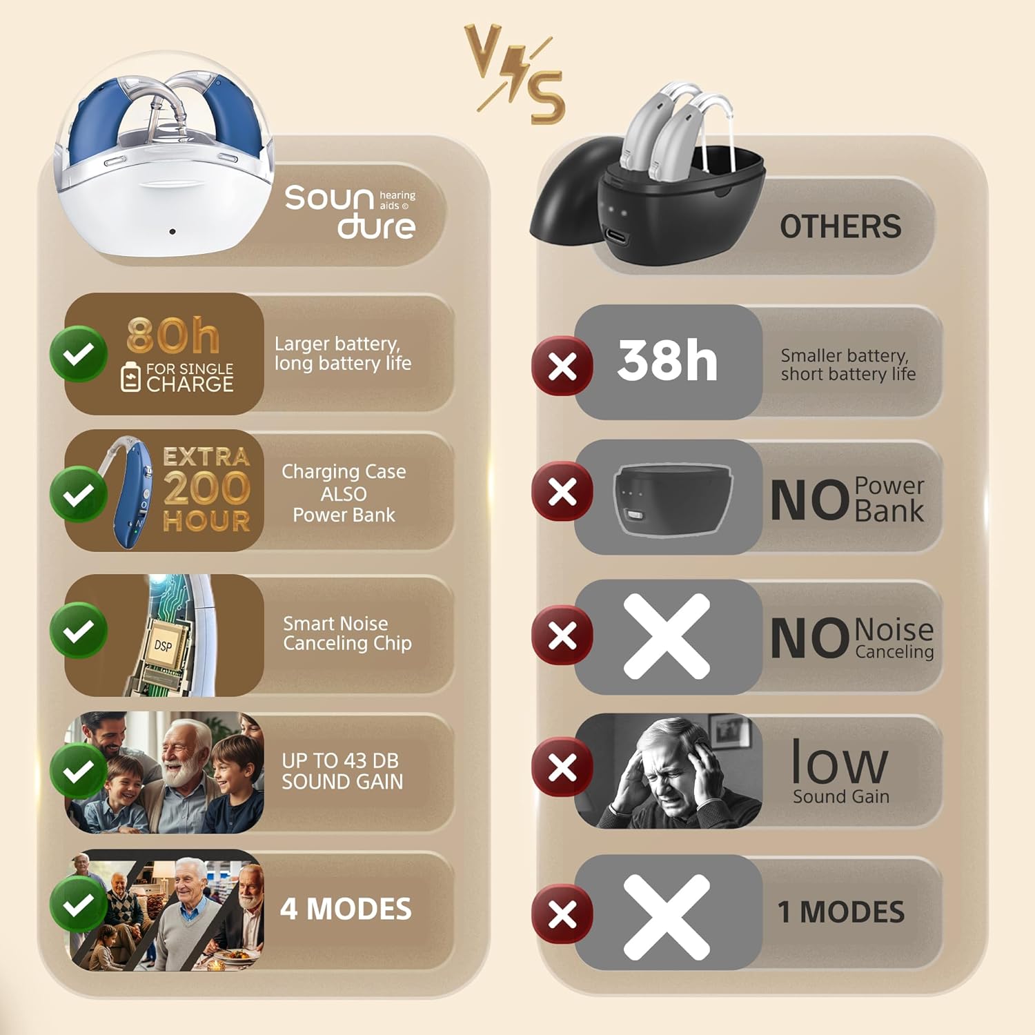 Hearing Aids for Seniors with Intelligent Noise Reduction Technology - Comfortable wearing for Seniors and for People with Severe Hearing Loss - Rechargeable Hearing Aid for women & men - Over the ear Hearing Amplifier for seniors - OTC Hearing Aid, One-Button Operation - Image 3