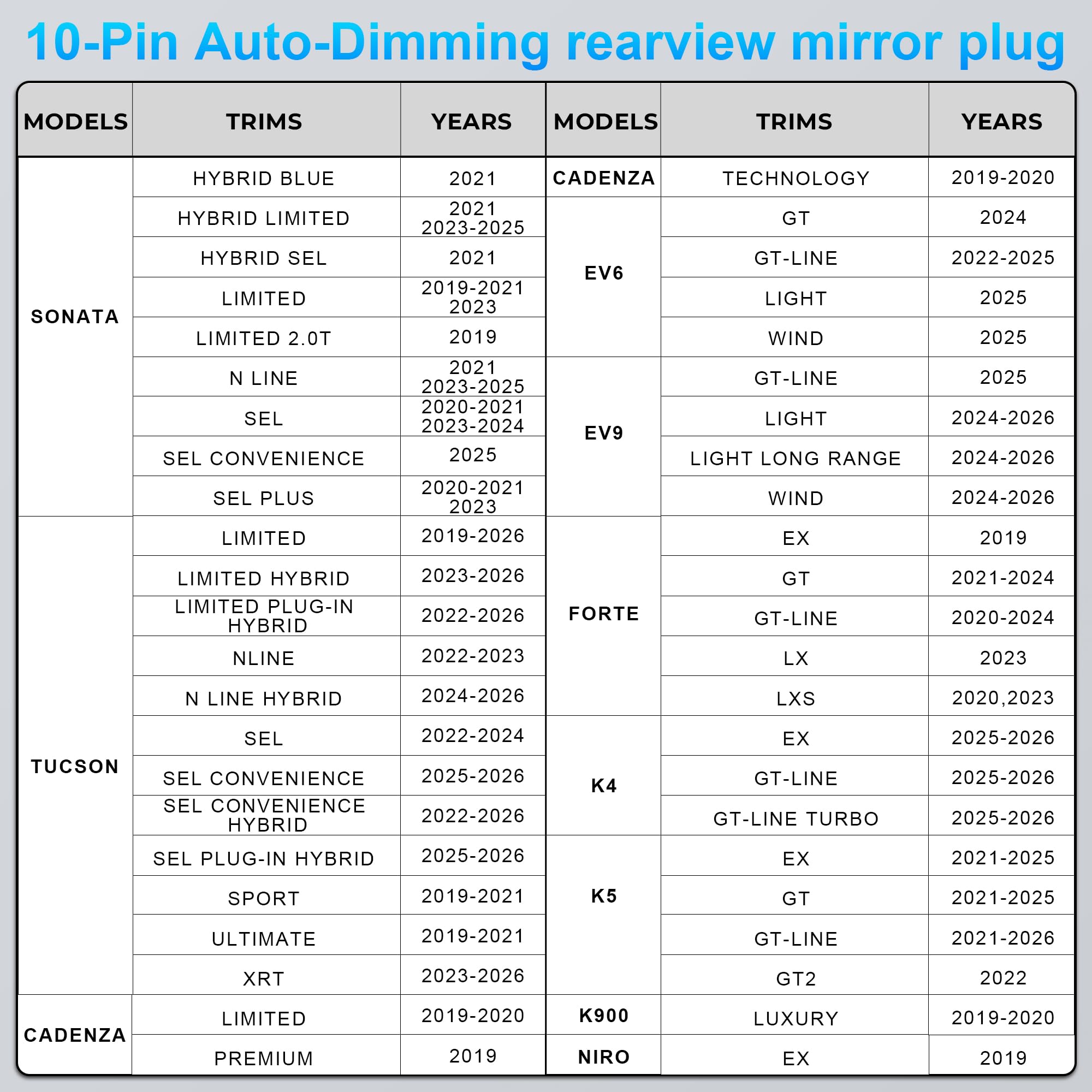 Dash cam Power Adapter 10 Pin (Model A) Custom for Hyundai Kia Telluride Sorento Soul Rio Carnival Sedona EV6 and More,GPS Radar Mirror Camera Dash Cam Adapter, Connects to Rearview Mirror (Hidden)