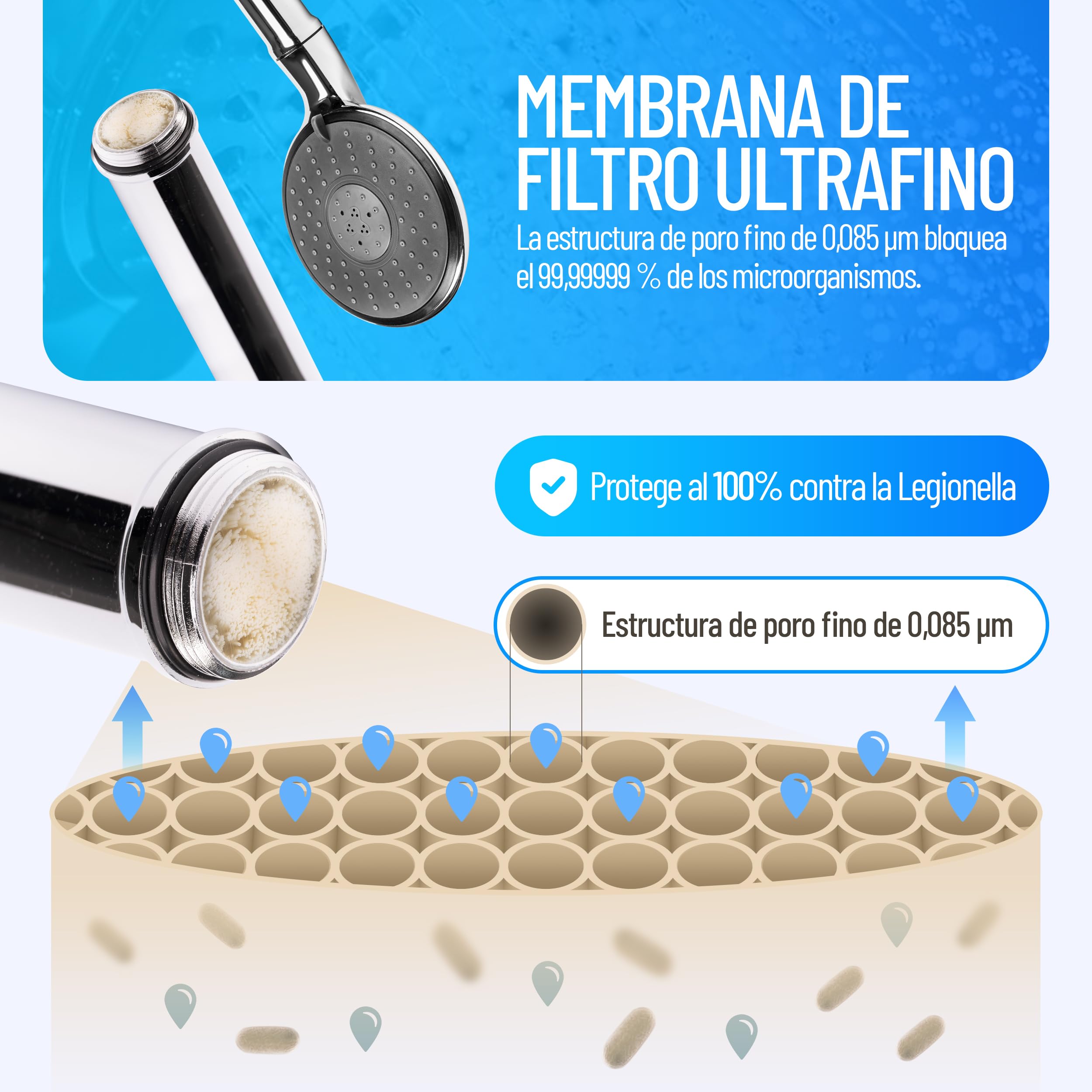 Cabezal de ducha con filtro Legionella, protección a largo plazo, elegante y discreto