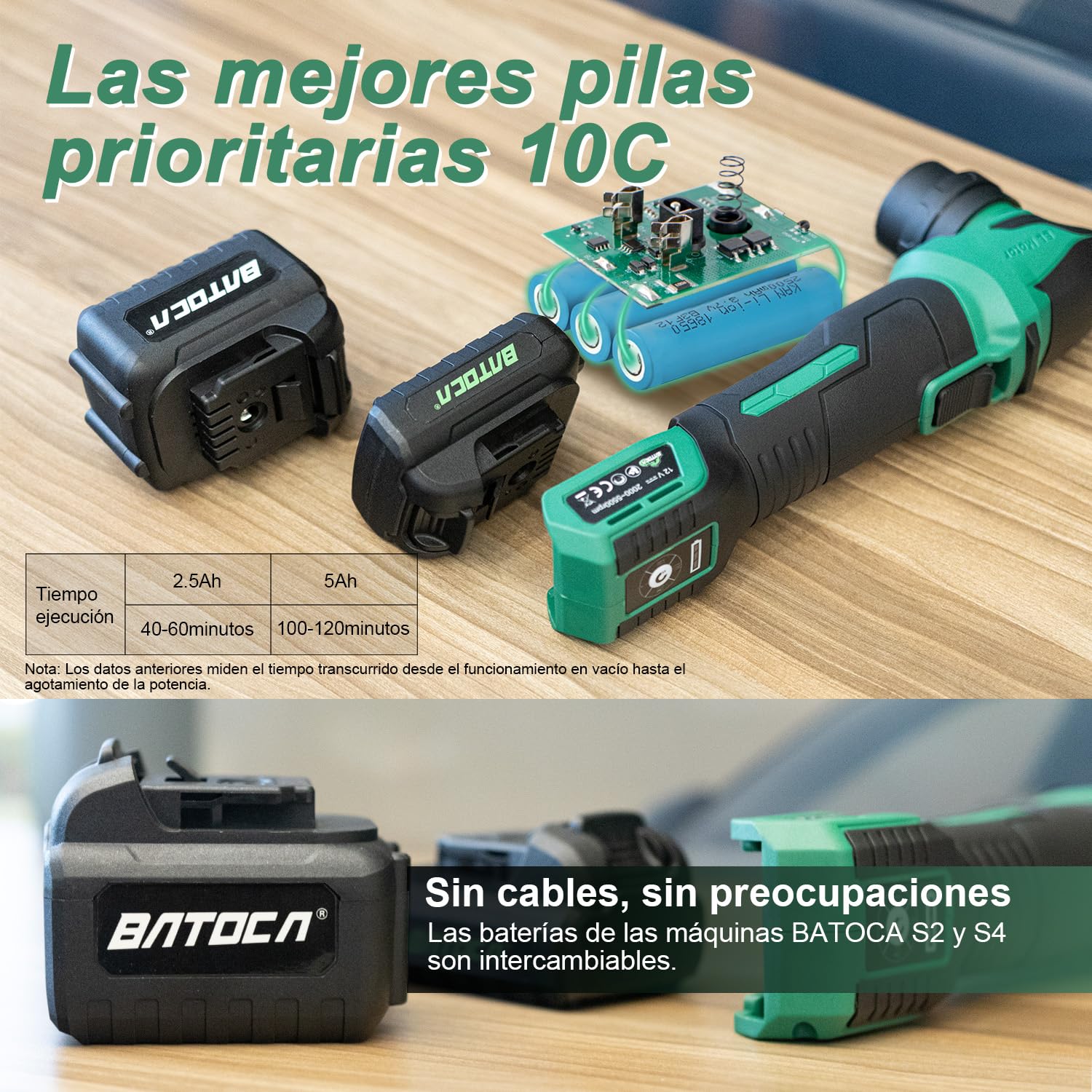 BATOCA Mini Pulidora Bateria S4,Rotativa y Orbital,Motor Sin Escobillas,Pulidora Profesional Kit,Máquina de Pulir para Detalles con 2 baterias 2.5Ah 12V,2000-5500RPM,25mm/75mm Disco Pulidor