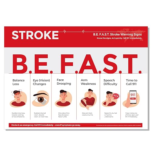 Stroke Warning Signs Poster B.E.F.A.S.T. First Aid Safety Guide Chart