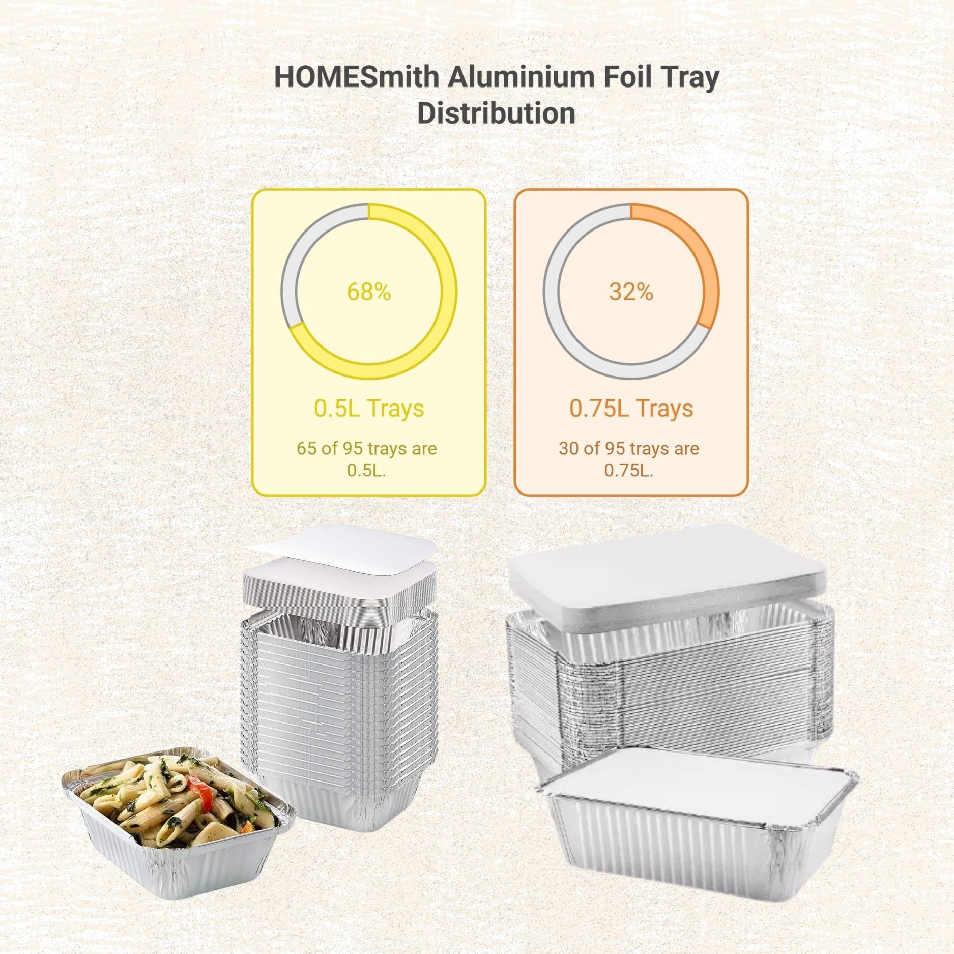 HOMESmith Confezione da 95 vassoi in alluminio con coperchio, contenitori resistenti e grandi, per cibo da asporto, usa e getta, con coperchio, dimensioni miste (65 × 0,5 L + 30 × 0,75 L)