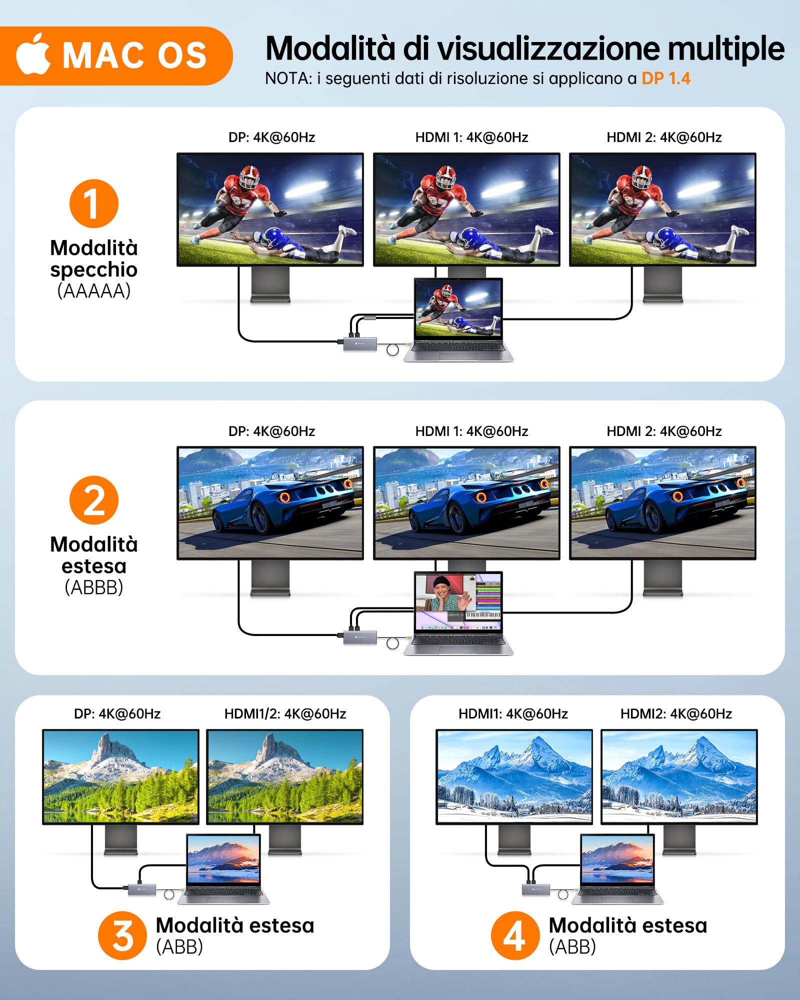 NOVOO Docking Station con Triplo Display, 14 in 1 da USB C a Doppio HDMI 4K 60Hz Adattatore con DP 8K a 30Hz, 6 Porte USB C/A, PD da 100W, RJ45, SD/TF, 3.5mm Audio per MacBook/Dell/HP/Lenovo