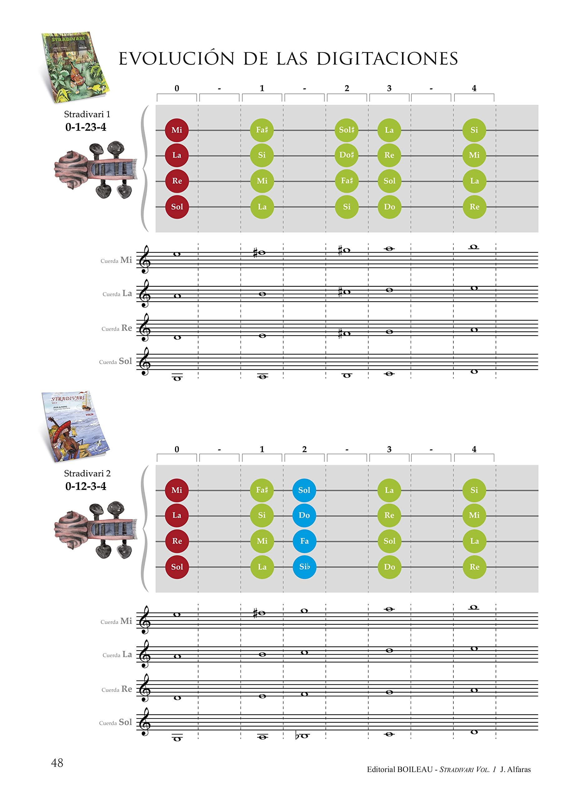 STRADIVARI VIOLÍN vol. 1 - (Castellano) | CD y audios online | Libro del alumno | Método violín para niños y para adultos | B.3602 | Método creativo ... | Joan Alfaras (edición española)
