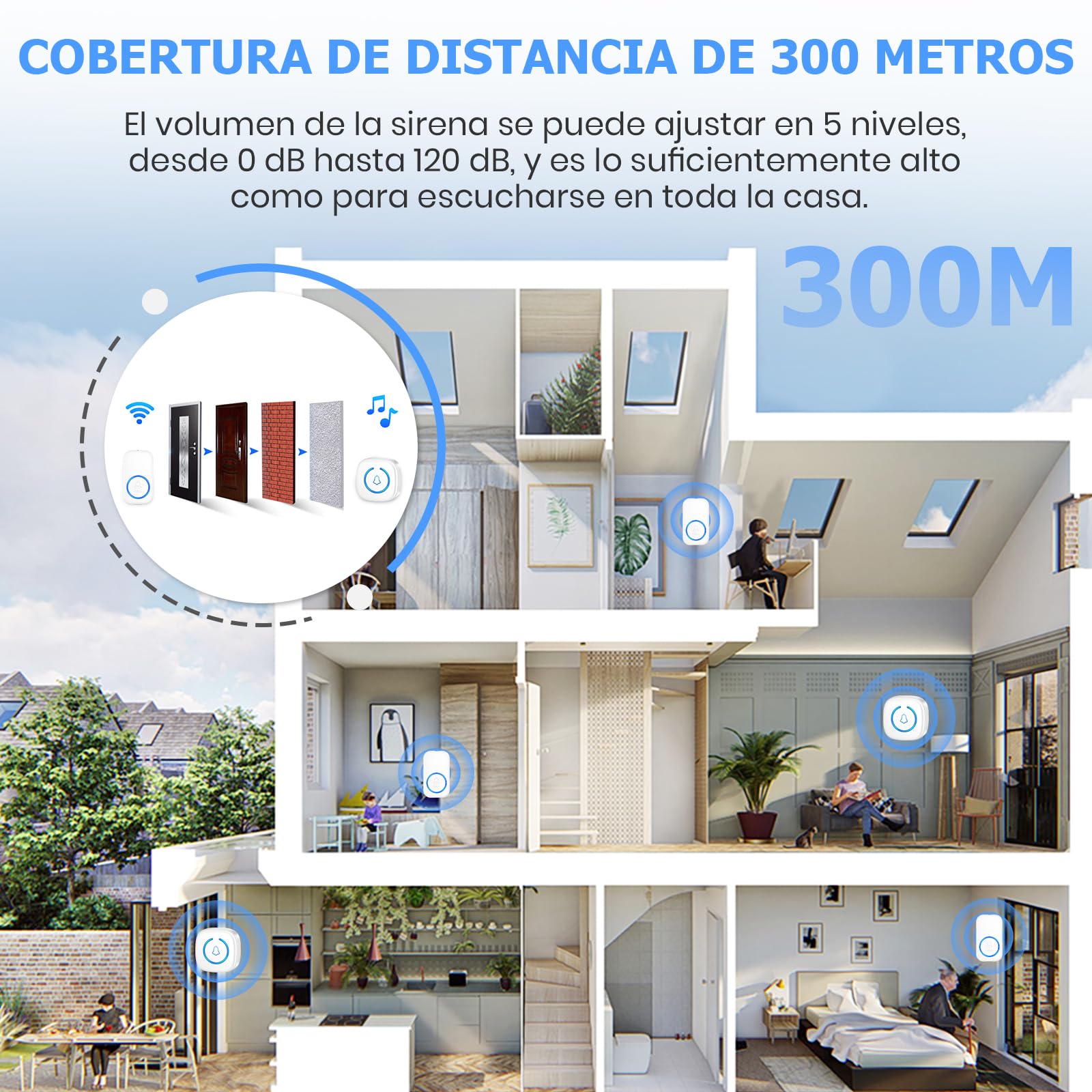 Timbre de Llamada de Emergencia para Ancianos con Vibración, Luz y Sonido (2 Emisores + 2 Receptores)