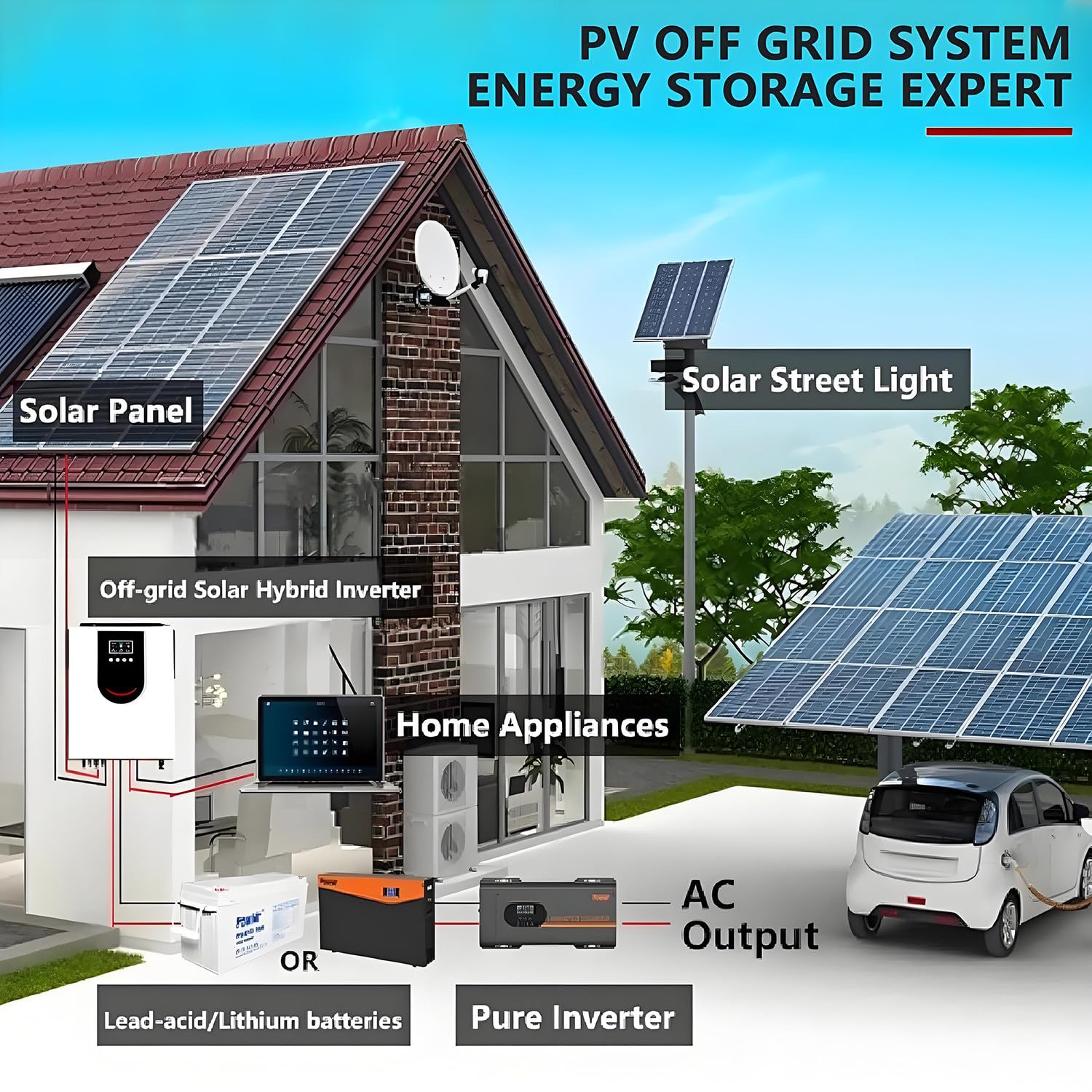 Inversor solar híbrido, inversor de onda sinusoidal pura para uso doméstico de 12 V/24 V/48 V a 220 V + controlador de carga solar MPPT de 40-160 A, cargador inversor híbrido fuera de la red 1.0KW