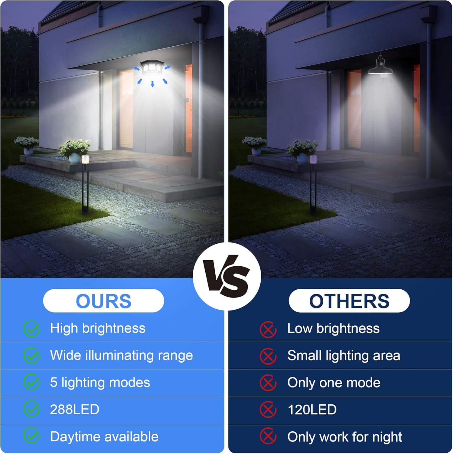 Solar Shed Light Indoor Outdoor 1200LM Solar Powered Pendant Daywork Light 288LED 8-Faces Motion Sensor with 5 Lighting Modes & Remote Control for Gazebo Garage Patio Barn Shed House