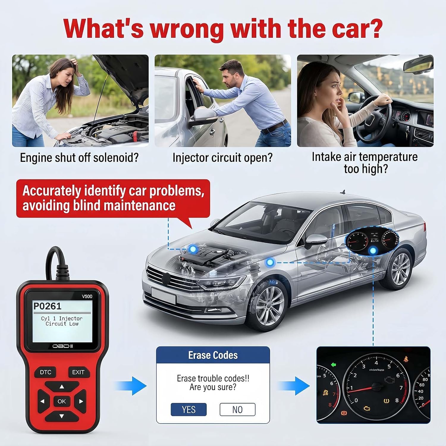 OBD2 Diagnosis Coche OBD Scanner para Nissan Note 2004-2017,