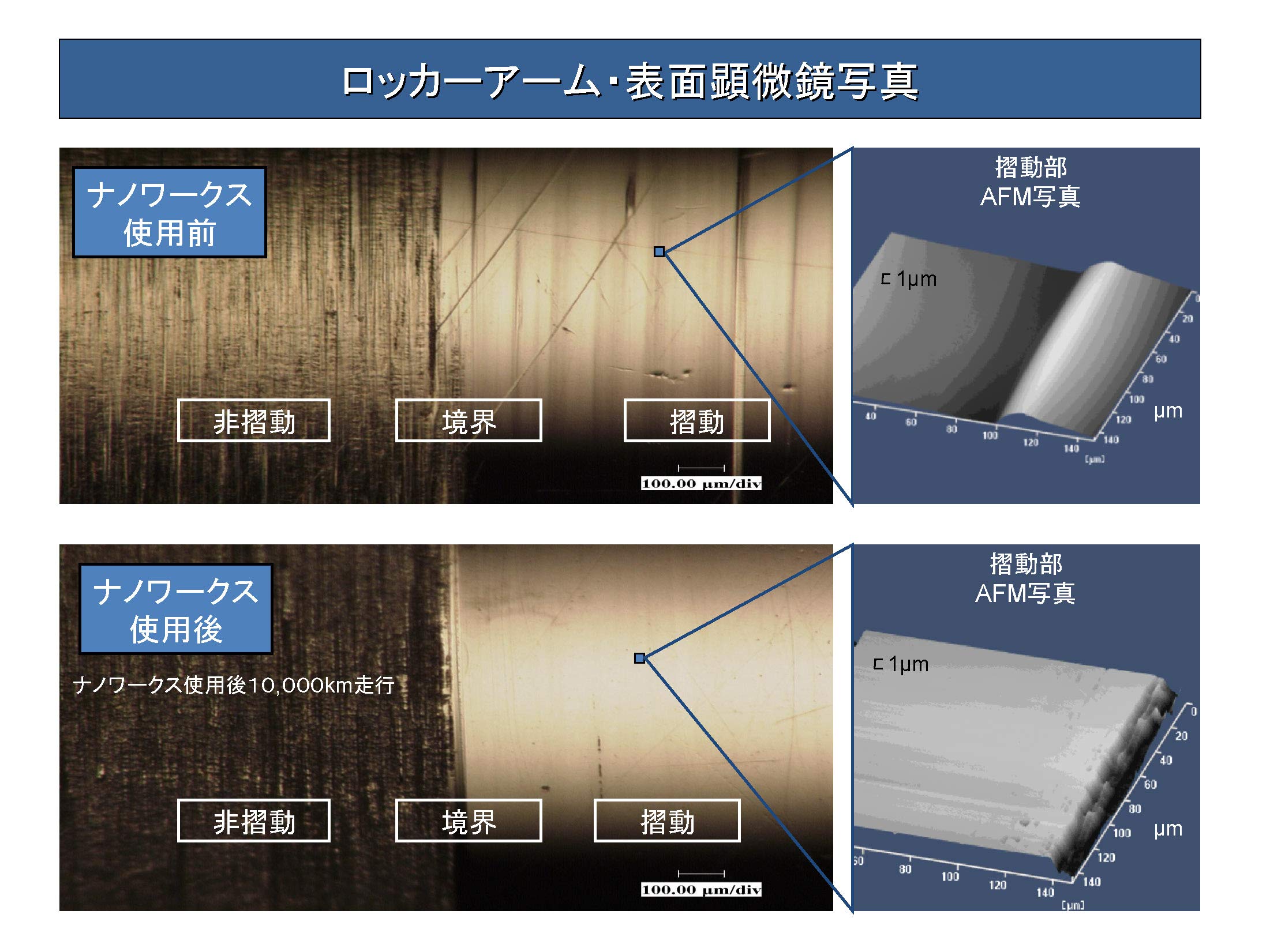 Amazon.co.jp: 最強のオイル添加剤 ナノワークスD－1 
