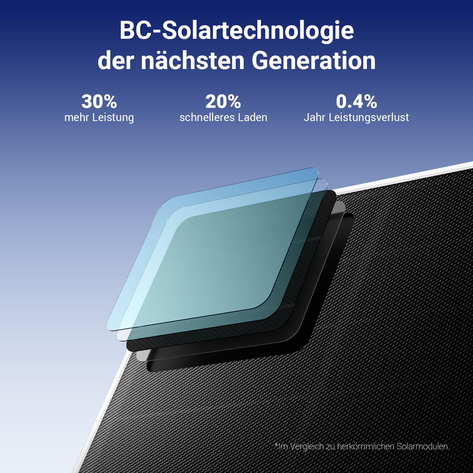 ANSQUE Überwachungskamera Außen Solar Akku, 4er Set mit AnsqueBase, Ohne Abonnement, 32GB Lokalspeicher, 360° Automatische Verfolgung, 2K Farb-Nachtsicht