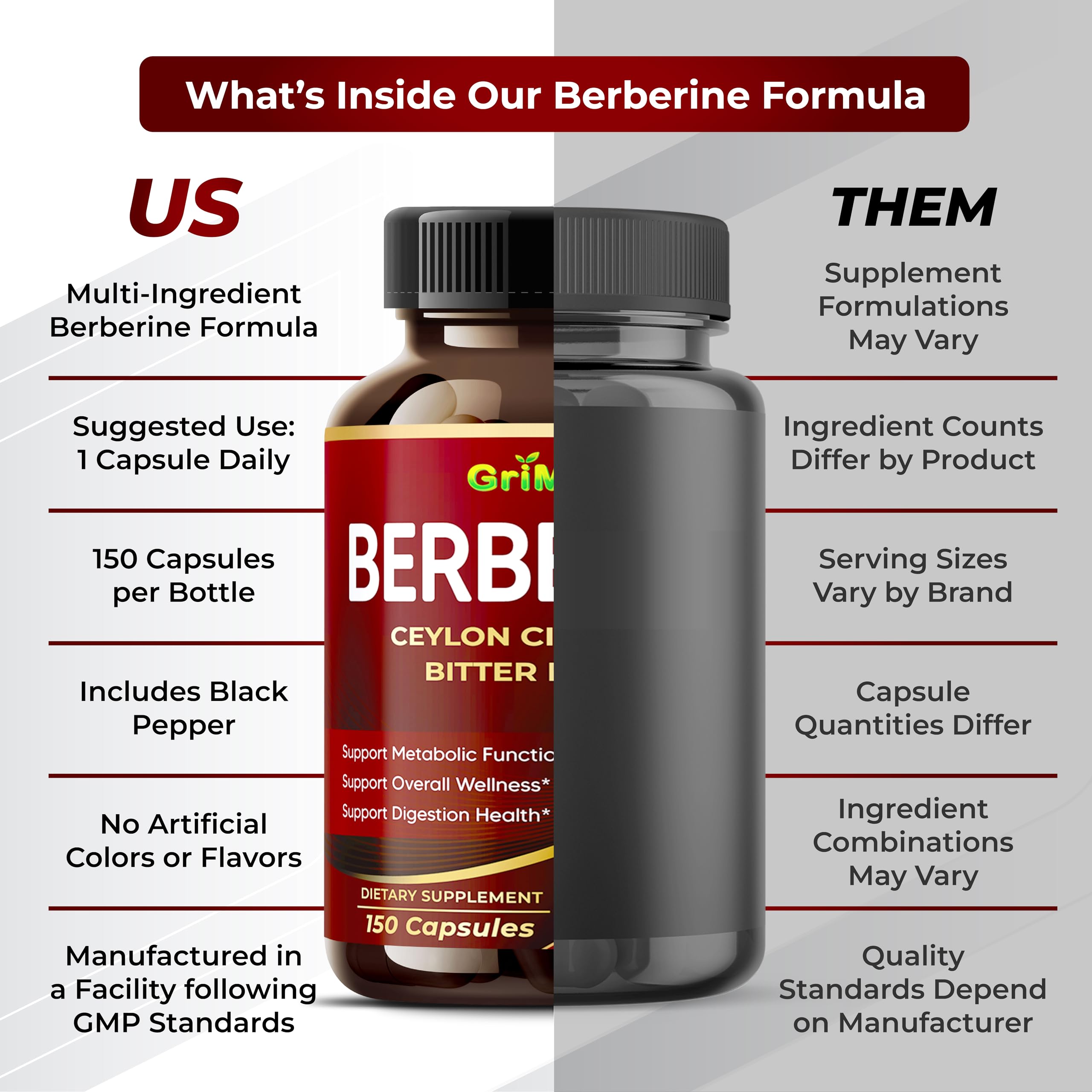GriMed Berberine 6-in-1 with Ceylon Cinnamon & Bitter Melon, 150 Capsules — Amazon image 6