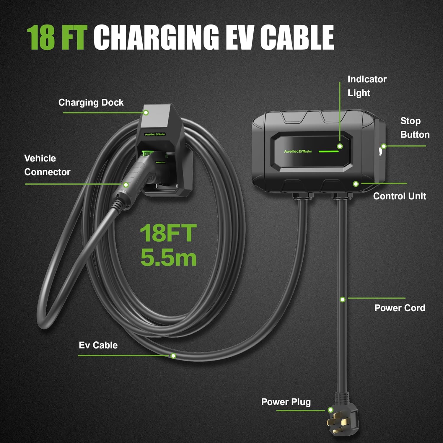 Diagram showing the components of the EVMaster EV charger: Control Unit, EV Cable, Vehicle Connector, Charging Dock, Power Cord, Power Plug, Indicator Light, and Stop Button.