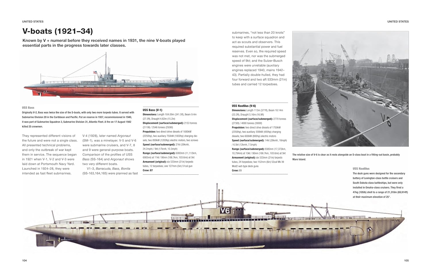 Submarines of World War II (Technical Guides)