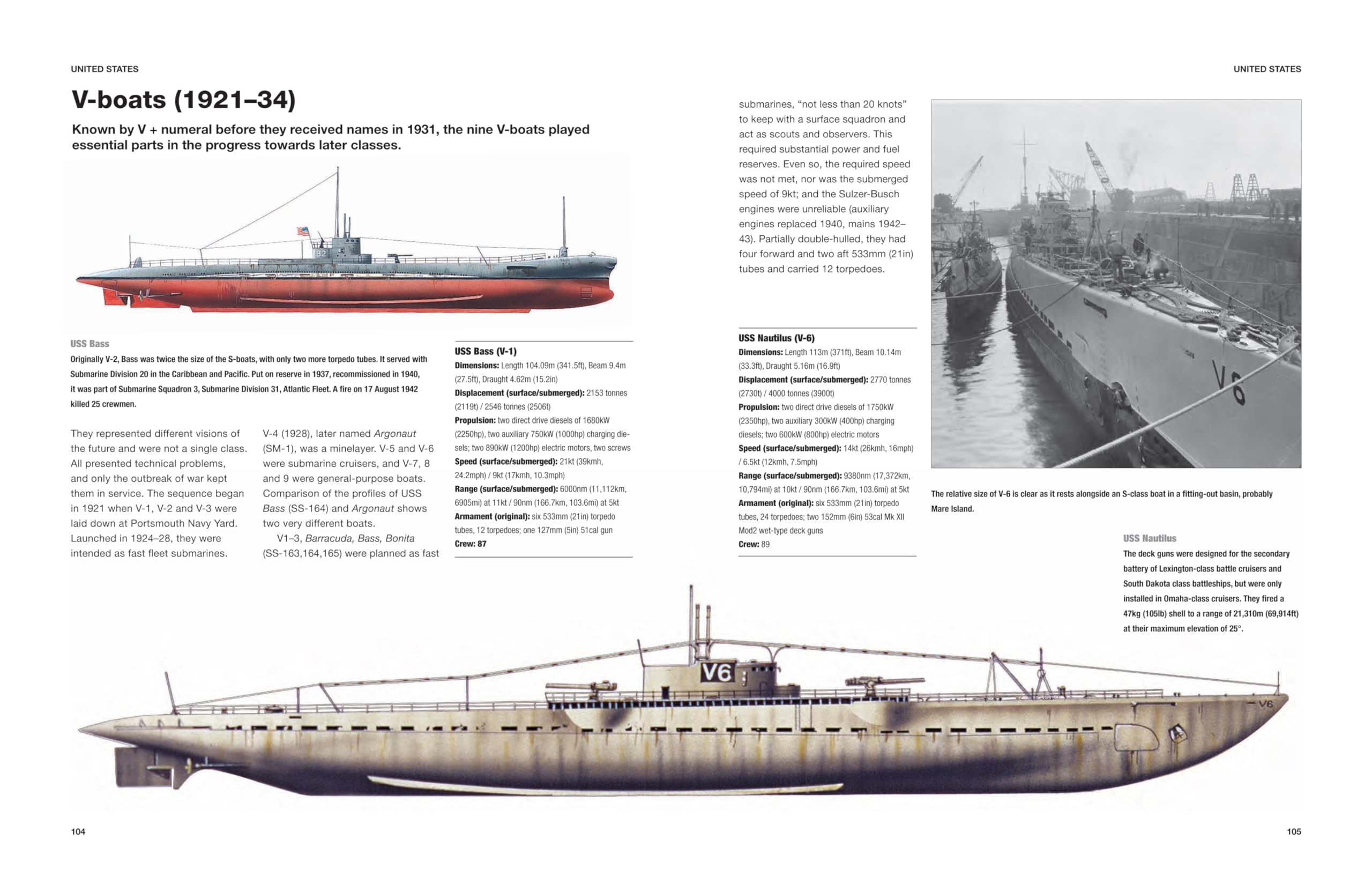 Submarines of World War II: 1939-45 (Technical Guides)
