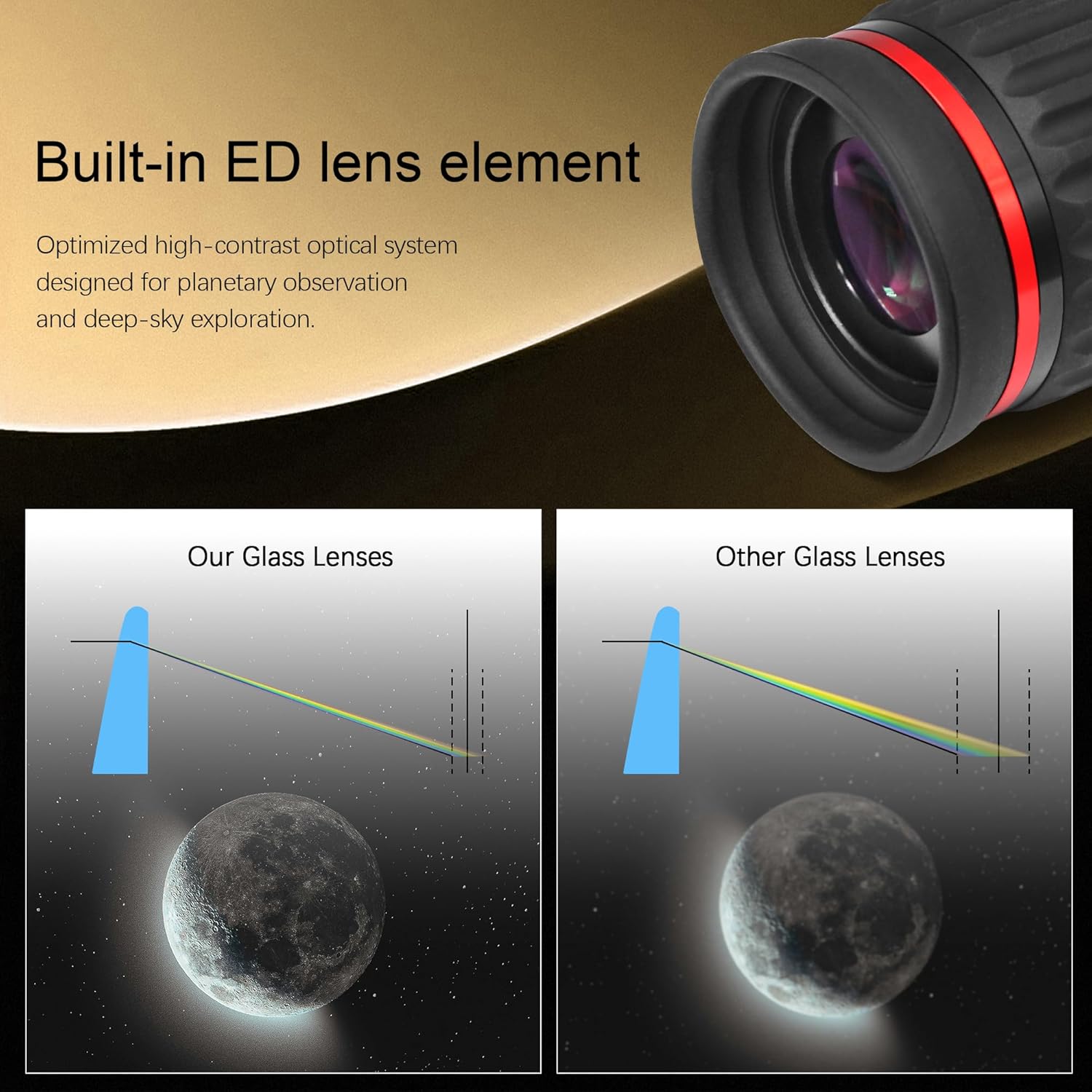 Astromania Super Wide Angle Eyepiece for Telescope, 1.25 & 2 inch SWA 70 Degree 5mm Telescope Eyepiece, Multi-Coated ED Element Telescope Accessories for Astrophotography Observation