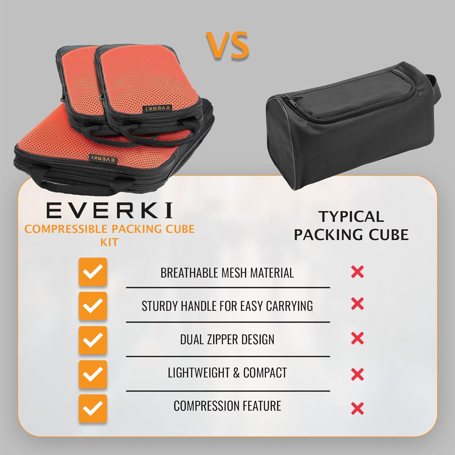 EVERKI Compression Packing Cubes – 18.2L Lightweight Compressible Mesh Packing Cubes for Travel, Durable & Compressed Travel Organizer for Luggage, Backpack & Suitcase, Premium Compression Bags, 3 Set