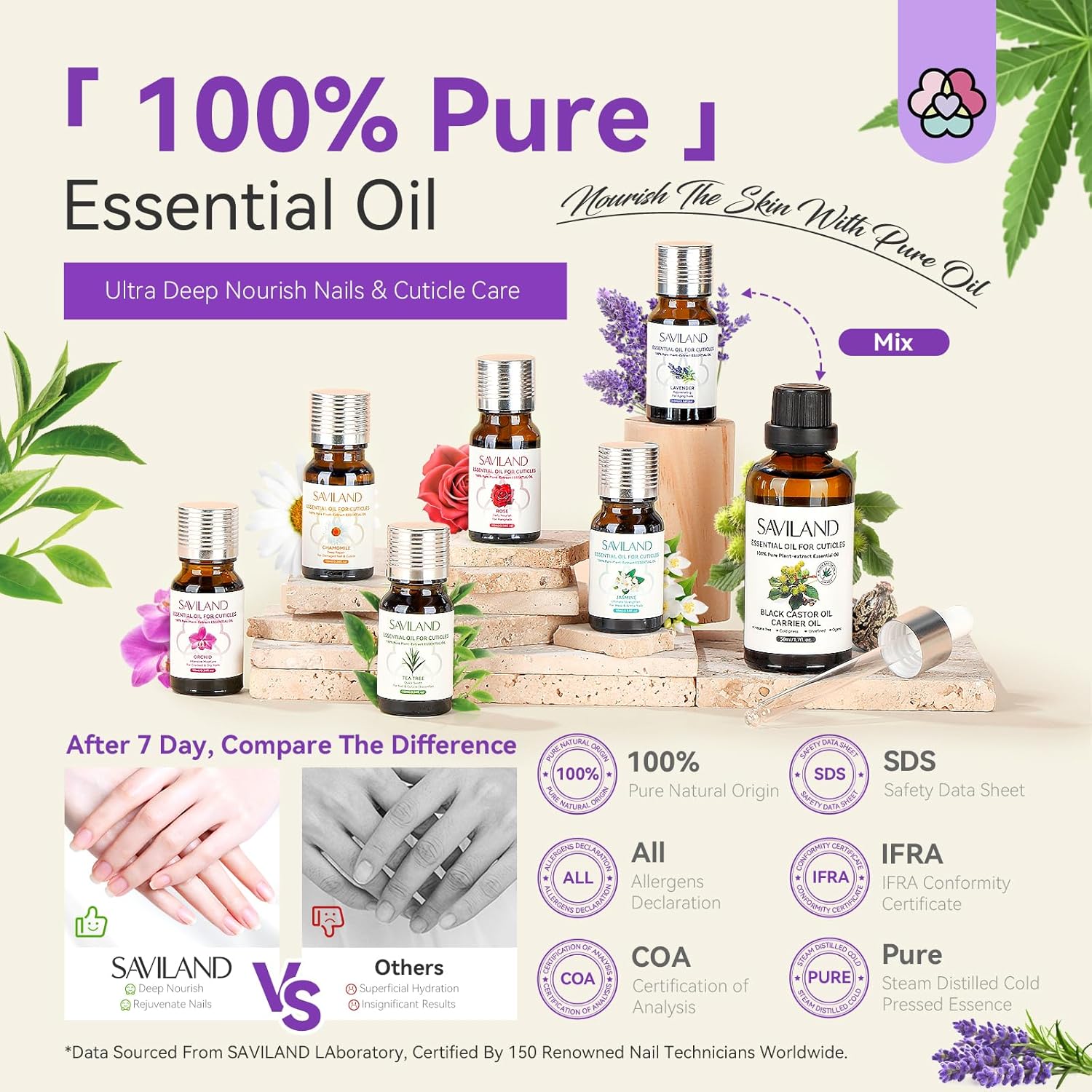 SAVILAND Solid Nail Glue Gel & Nail Glue Remover Kit and Cuticle Oil with Essential Oil