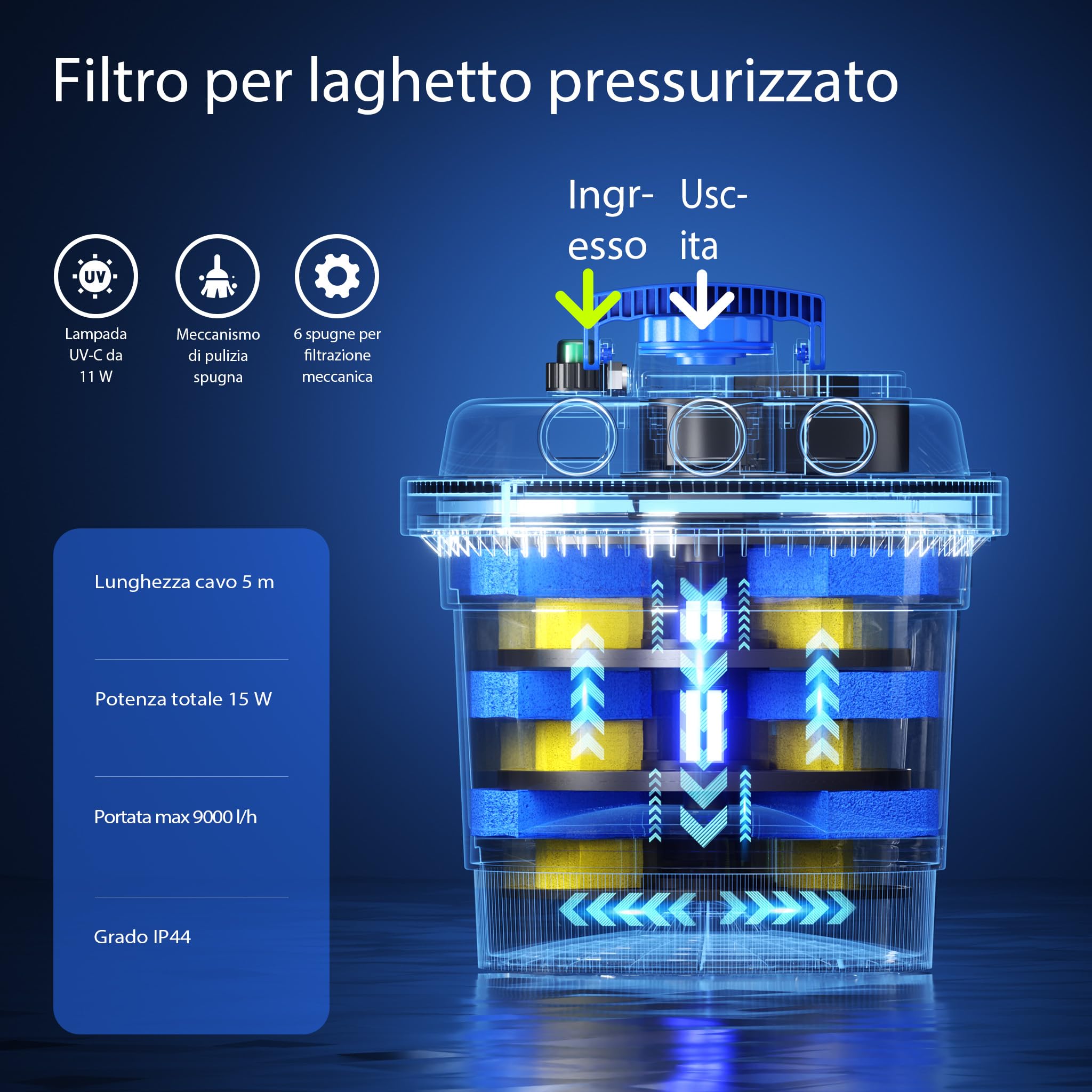 SunSun CPF-180 Filtro a pressione per laghetto con UVC da 11 W per 6.000 l