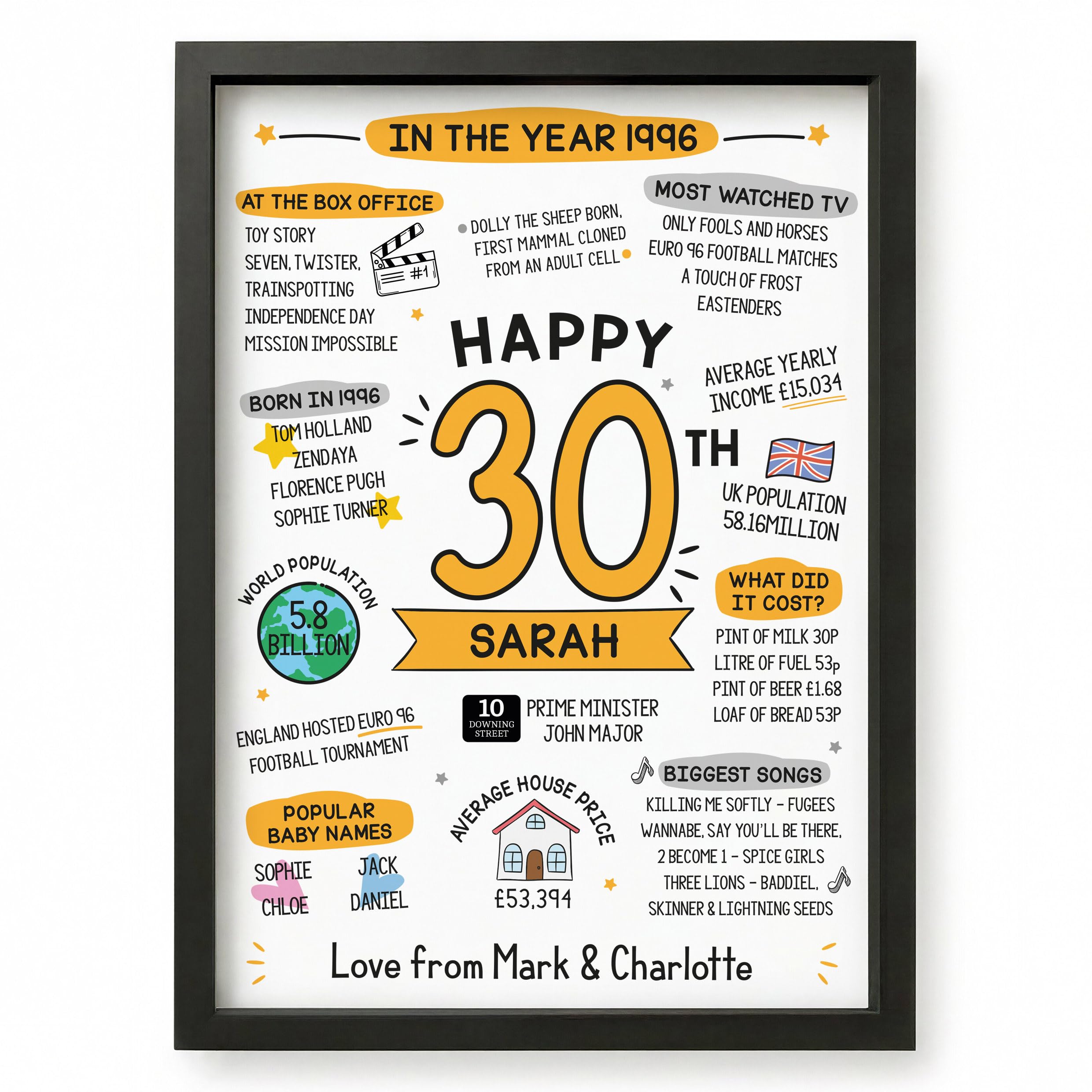 Beecreative 30th Birthday Gifts For Men Women, Personalised Thirtieth