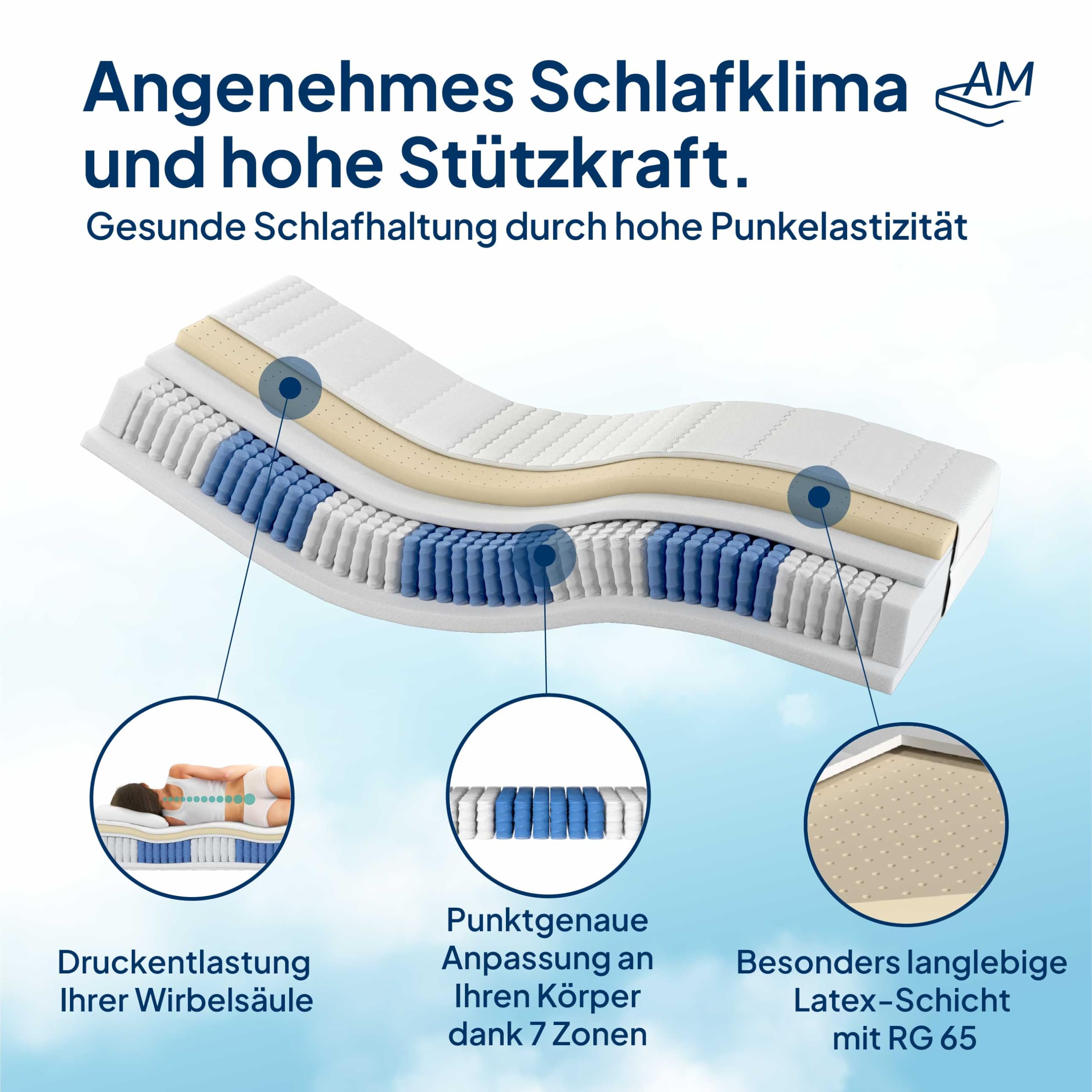 AM Qualitätsmatratzen Premium Latex-Taschenfederkernmatratze 90x200cm H3 24cm - Made in Germany & Oeko TEX Siegel - 7 Zonen Latex-Federkernmatratze 90x200 mit 1000 Federn & Lyocell Bezug