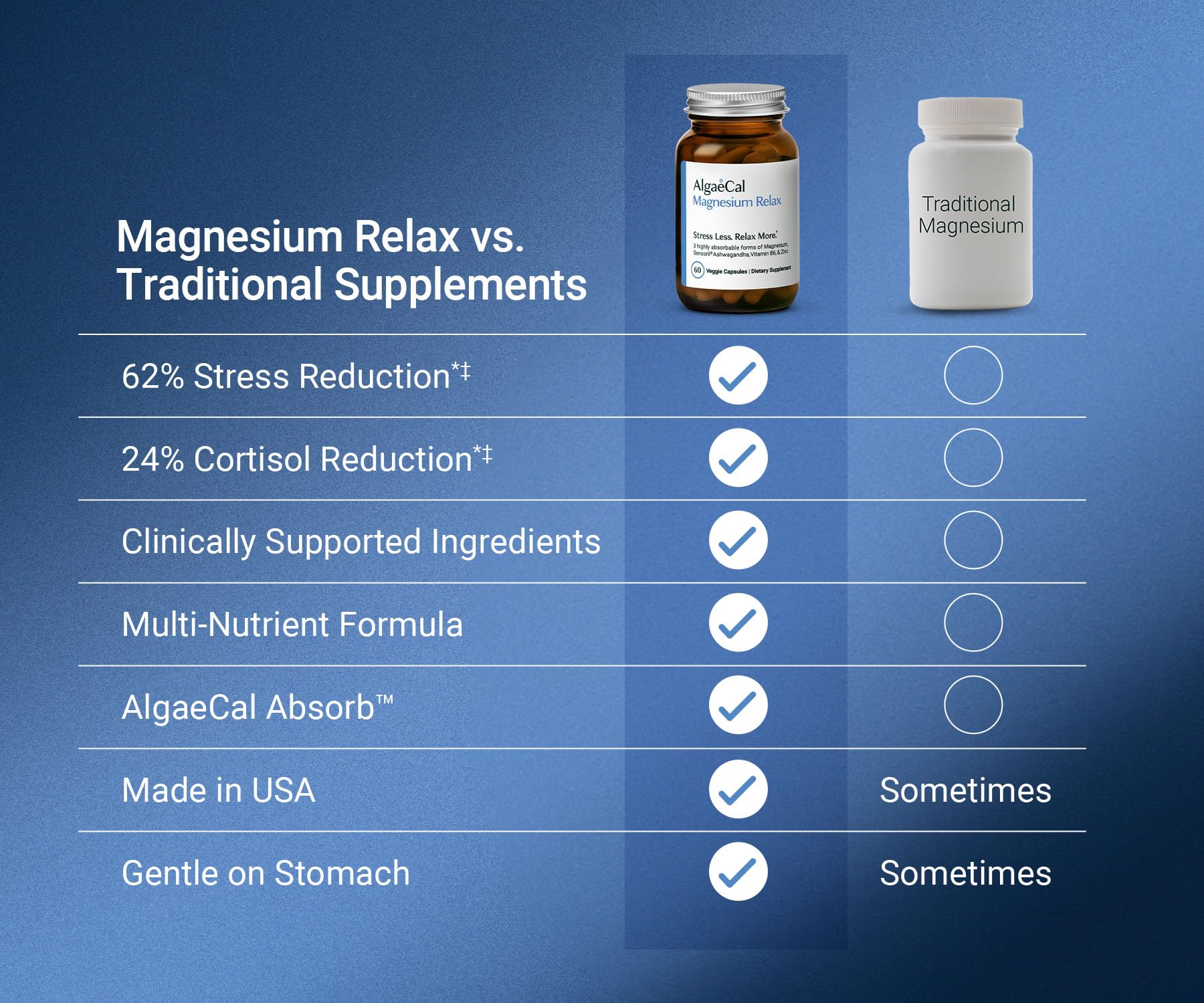 AlgaeCal Magnesium Relax for Sleep, Stress, & Cortisol Support, 60 Caps — Amazon image 4