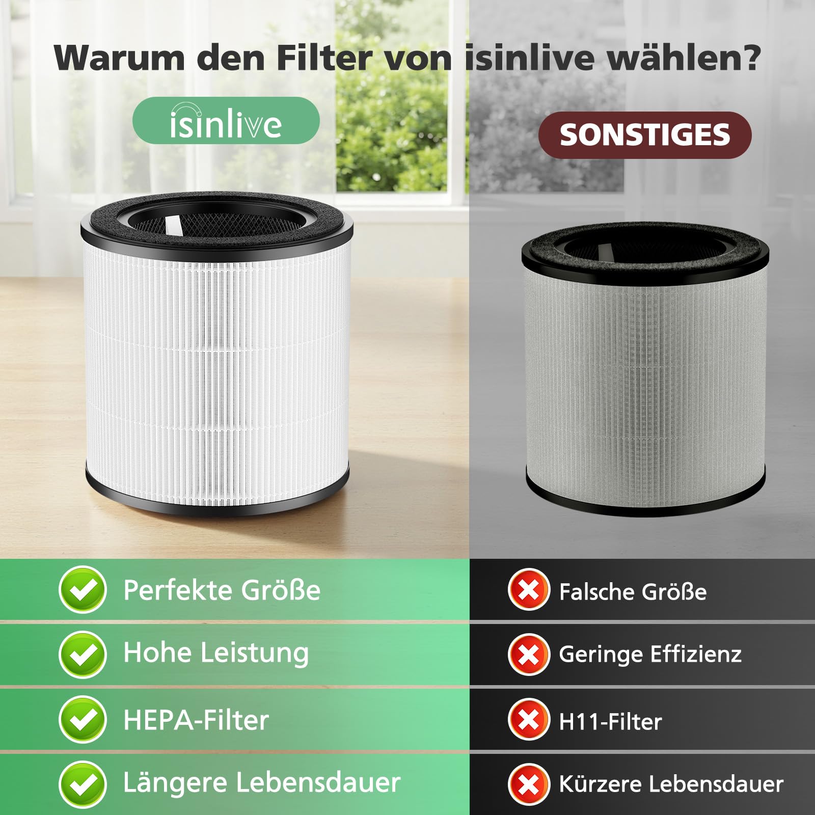 Air 2000 filtr wymienny do oczyszczacza powietrza Bosch Air 2000, filtr HEPA 3 w 1 z wysokowydajnym węglem aktywnym i filtrem wstępnym