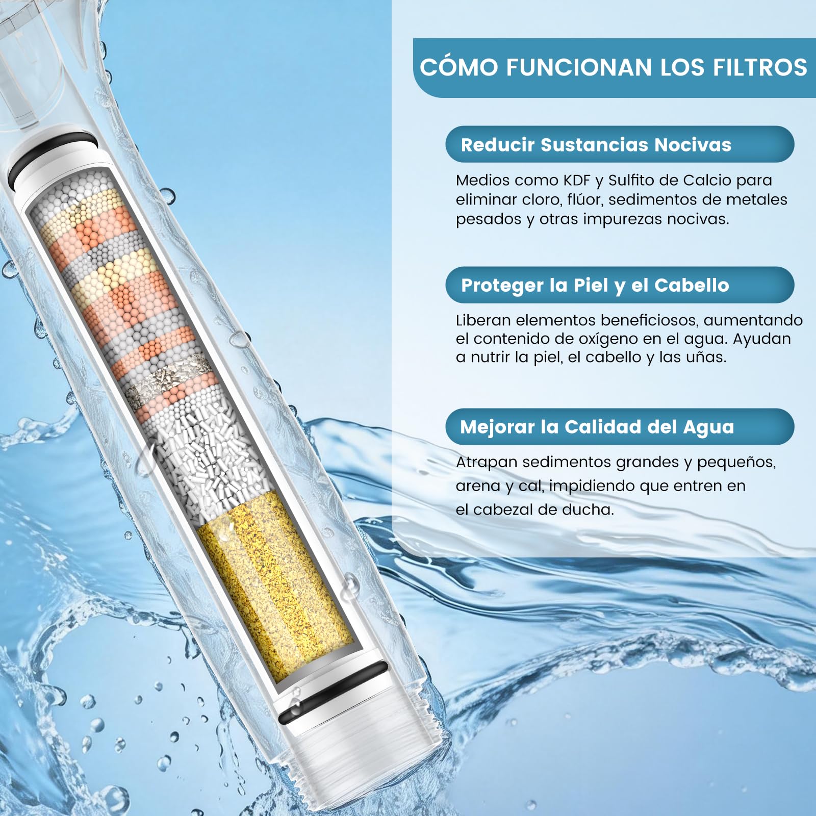 FEELSO Pack de 6 Filtros de Repuesto para Alcachofa de Ducha, Compatible con ASIN B0FY51CKNK/B0GCND6R79/B0GHXQ3ZY4, Filtro de Ducha de 15 Capas para Agua Dura, Reduce Cloro e Impurezas | Para Agua Dura, Reduce Cloro e Impurezas, Compatible con ASIN B0FY51