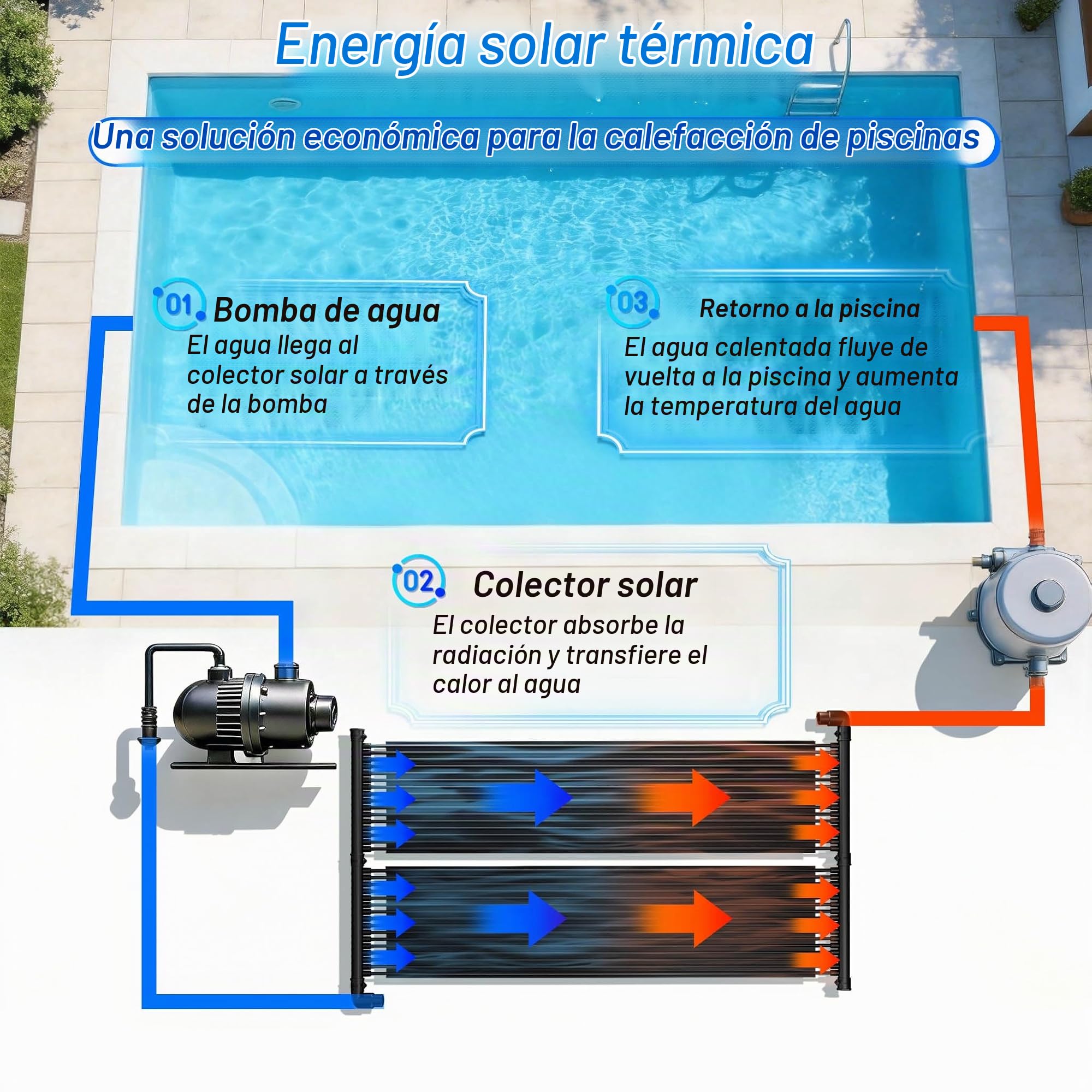 ACXIN Colector solar para piscina, calefacción solar de 600 cm x 70 cm, calentador de piscina solar para piscina, esterilla solar, bomba de calor ecológica alternativa, 32 canales, tubo EPDM, color