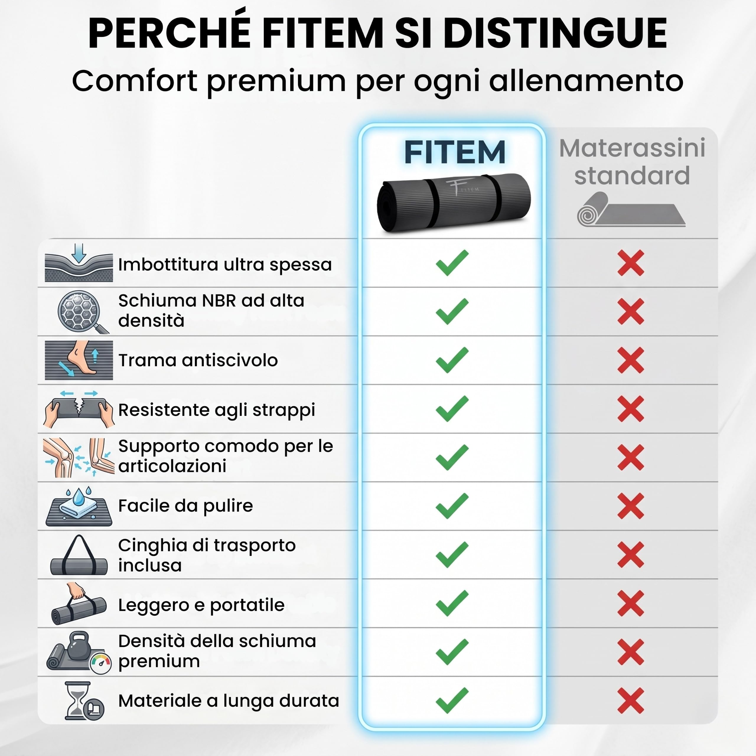 Tappetino Fitem Ultra-spesso in Comoda Schiuma ad Alta Densità NBR-183x60x1,5 cm o 1 cm-ideale per Ginnastica-Yoga-Sport-Palestra-Fitness-Pilates-Body building-Include Cinghia di Trasporto