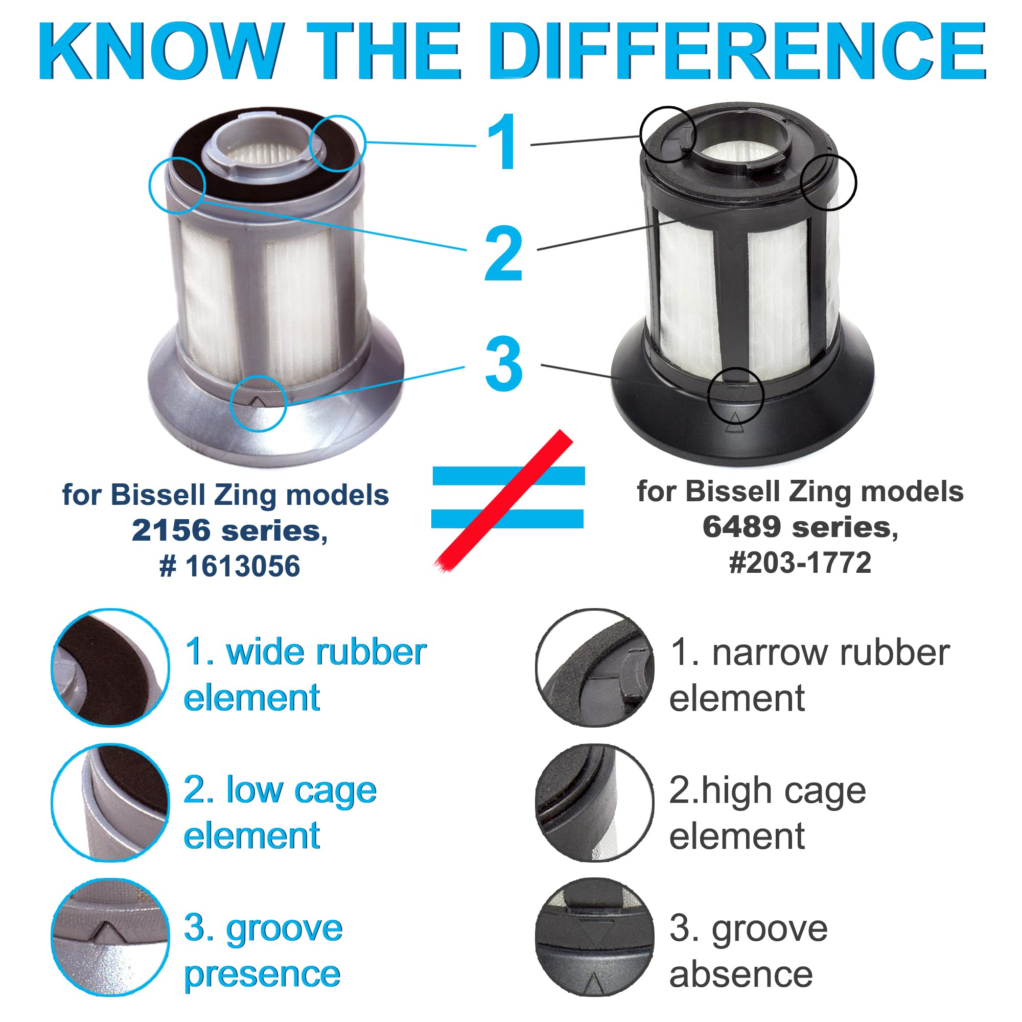 Amazon.com - HQRP 2-Pack Dirt Cup Filter Assembly compatible with