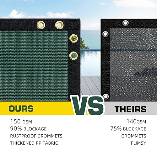 Miniatura 3 de SEKKVY Valla de privacidad resistente de 3 x 16.4 pies, cubierta de red de malla de bloqueo del 90% para jardín, pared, valla de eslabones de cadena
