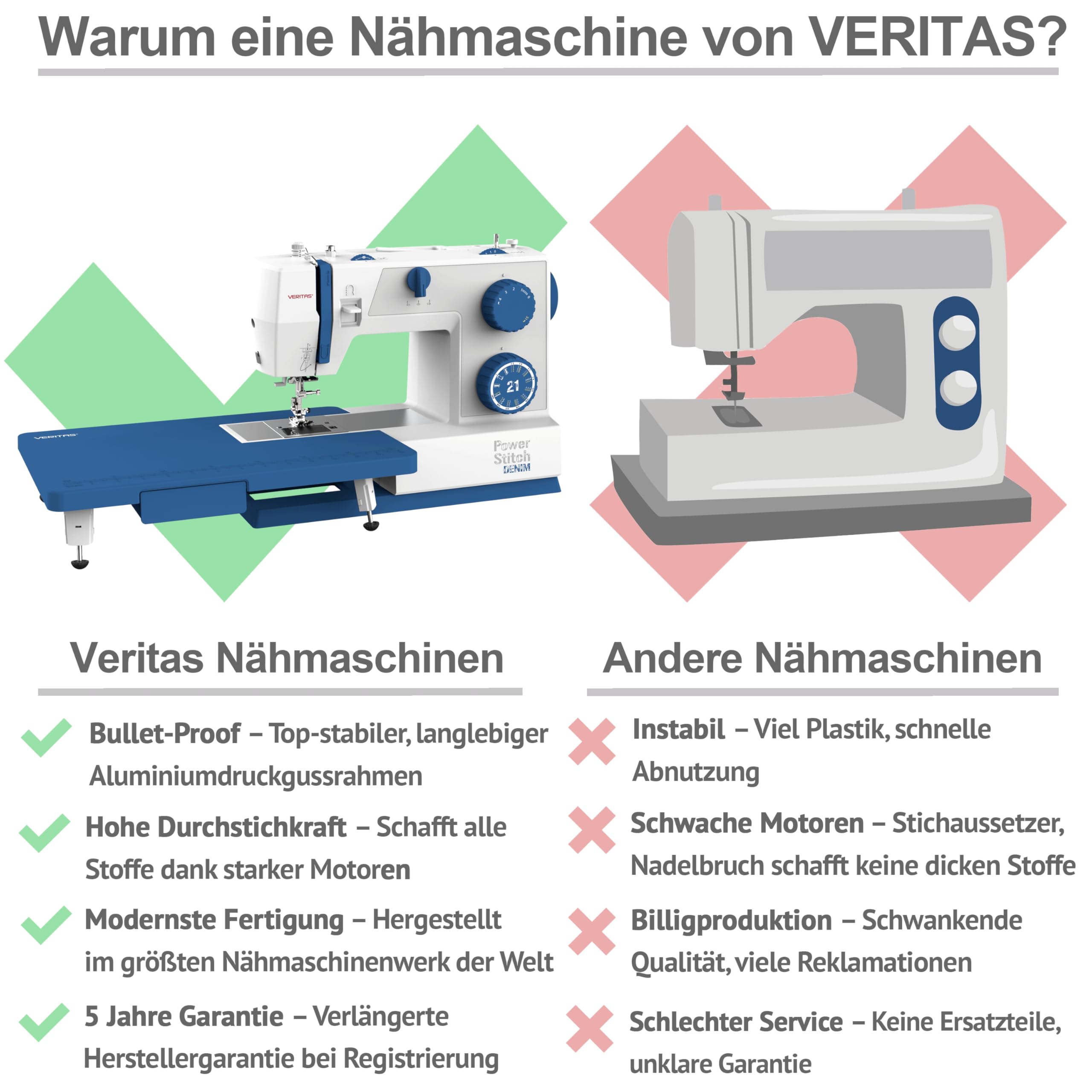 VERITAS Power Stitch Denim Nähmaschine – XXL Anschiebetisch, Einfädelhilfe, Fußpedal, bis 1.000 Stiche/Min., einstellbarer Nähfußdruck, Freiarm – für Jeans, Leder & feine Stoffe