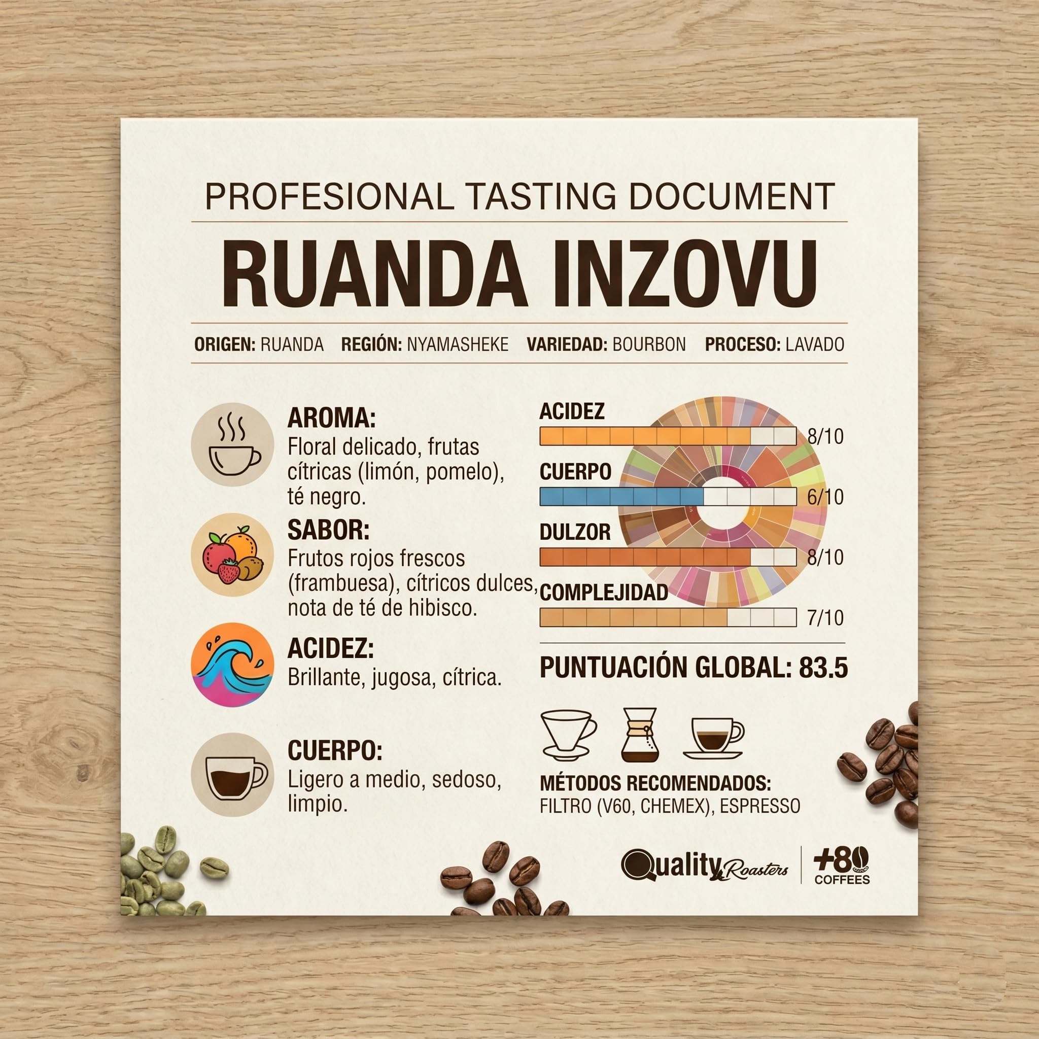 +80 Coffees by Quality Roasters. Café de Especialidad origen Ruanda Inzovu. 100% Arábica. Puntuación SCA: 88. Tostado artesanalmente. (2000 Gr)
