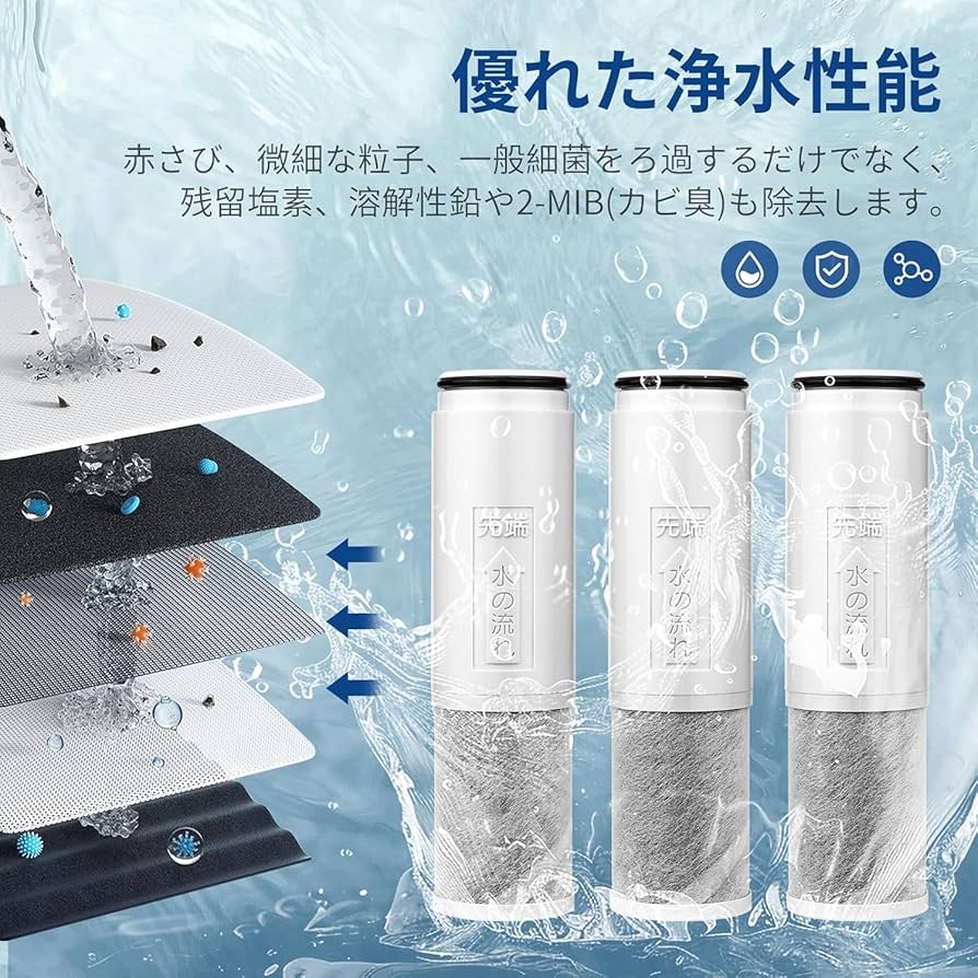 Amazon | TH658-1S 浄水器 カートリッジ 3個 TH658S交換用 取替