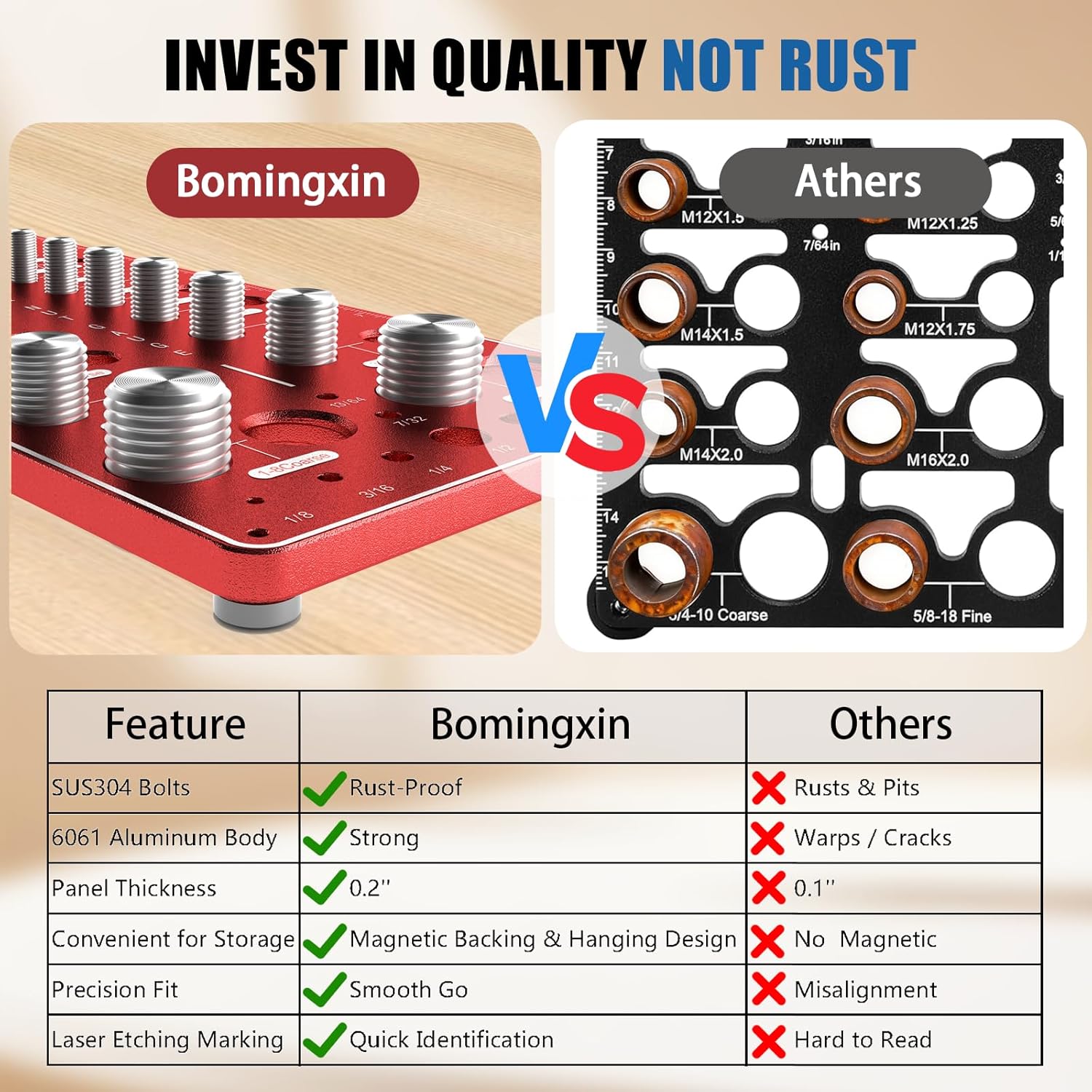 Upgrade Thread Checker, 70 Nut and Bolt Thread Checker with Magnetic Base & Wall-Mountable, Bolt Size Finder with 26 Standard & 26Metric & 18 Drill Bit Gauge, Bolt and Nut ldentifier Gauge