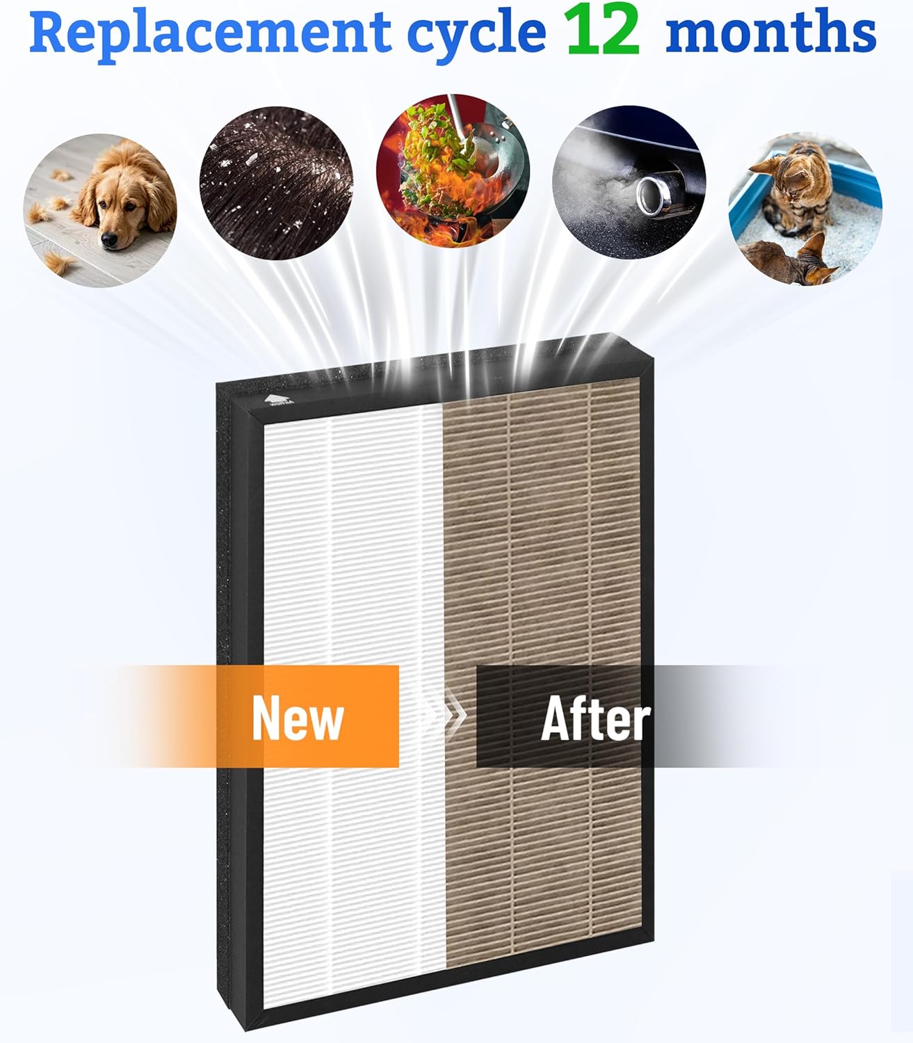 C3500 Replacement Filters Compatible with LUFTRUM C3500 Air Purifier, 3-Stage Filtration with Activated Carbon, 2 Counts - Image 5