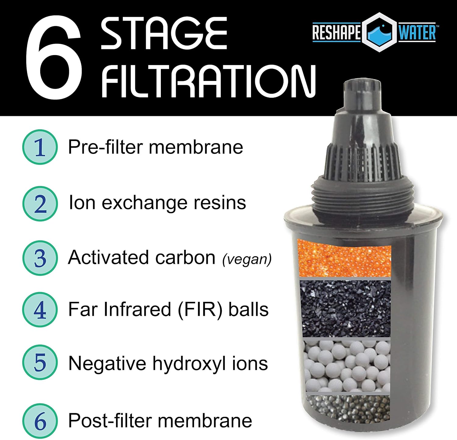Reshape Water 10-Cup Alkaline Water Pitcher. 2 Long-Lasting Filters Cost 25-33% Less to Replace Than Comparable Brands. Increase PH, Remove Chlorine and Heavy Metals, Improve Taste. Holds 3.5 Liters.