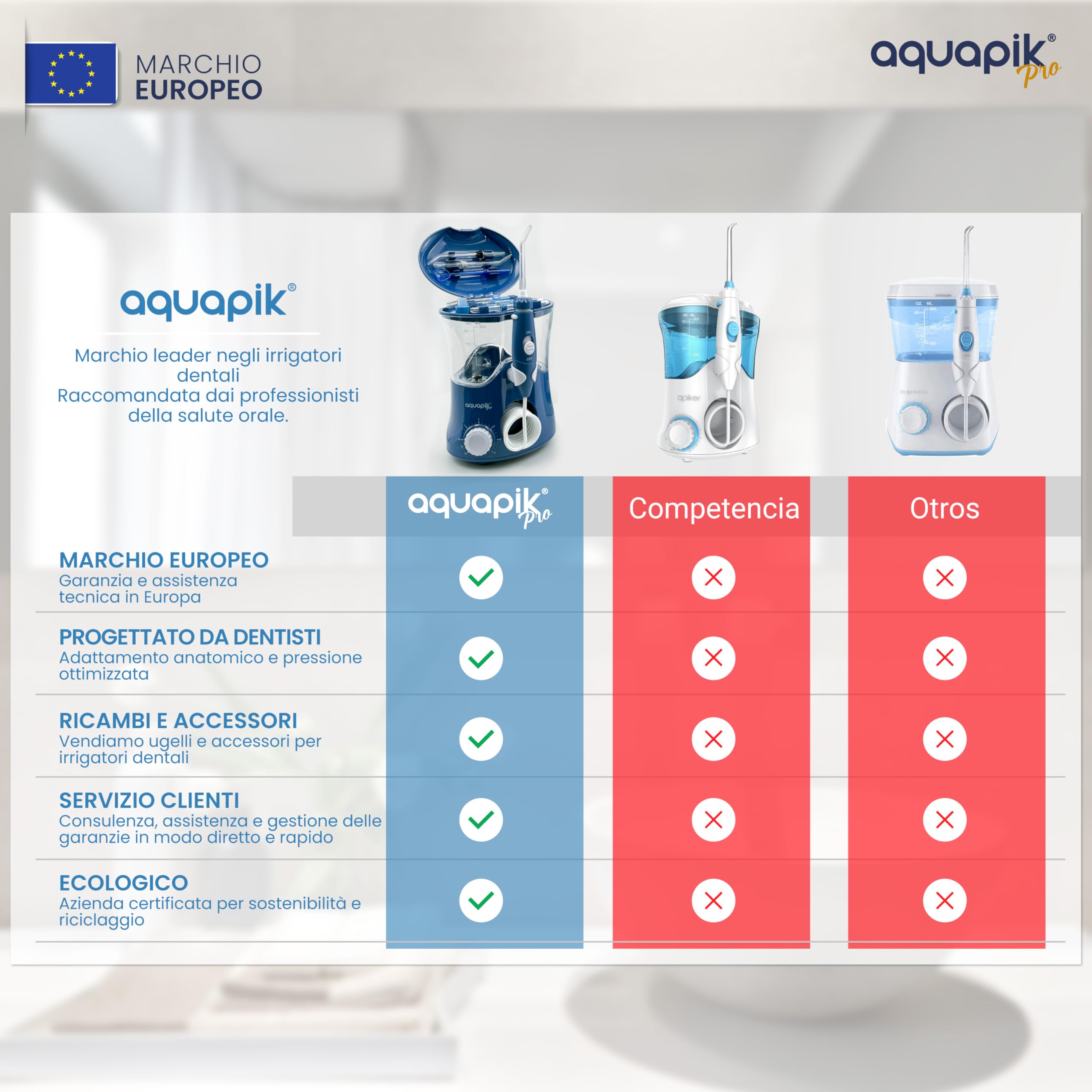 Aquapik® PRO Idropulsore Dentale Professionale | Rimuove la Placca + Raccomandato dai Dentisti + Cura Impianti e Apparecchi Ortodontici | 8 Ugelli + 10 Livelli di Pressione + Serbatoio 600 ml