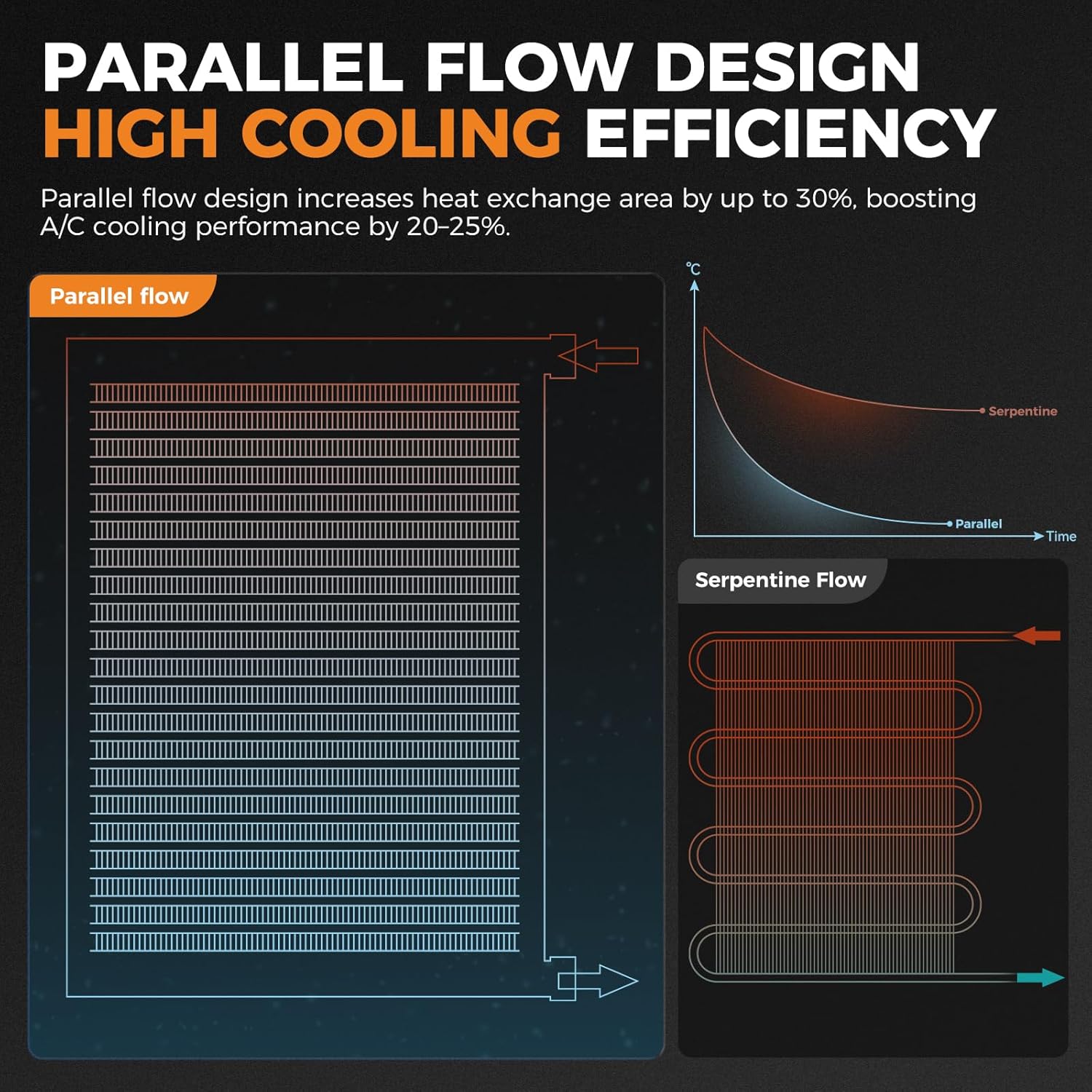 Autoexact AC Condenser Air Conditioning Condenser for 1999-2013 Chevrolet Silverado/GMC Sierra 1500 2500 3500, For 2001-2014 Silverado 2500 HD/Sierra 2500 HD, for 07-14 Silverado/Sierra 3500 HD