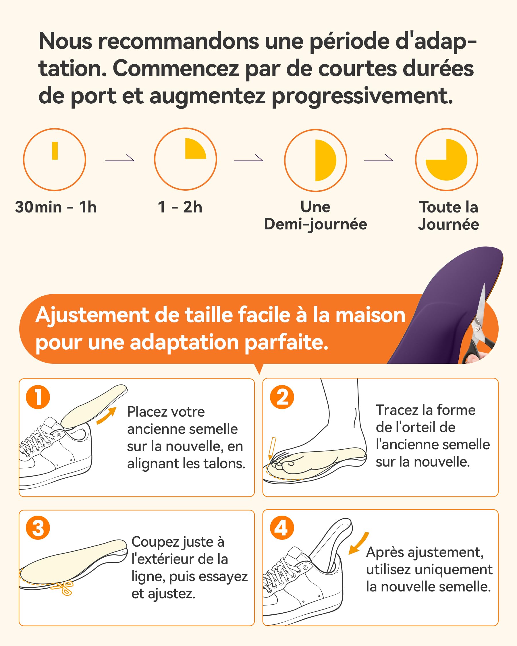 DynWalker Semelles Orthopédiques avec Support Voûte Plantaire - pour Fasciite Plantaire, Pieds Plats, Douleurs au Talon - Amortissantes & Stabilisantes pour Course, Travail, Quotidien (H&F) S