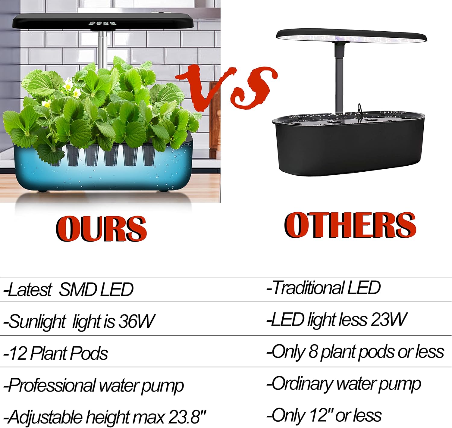 Buy QYO Hydroponics Growing System, 12 Pods Indoor Herb Garden with 36W