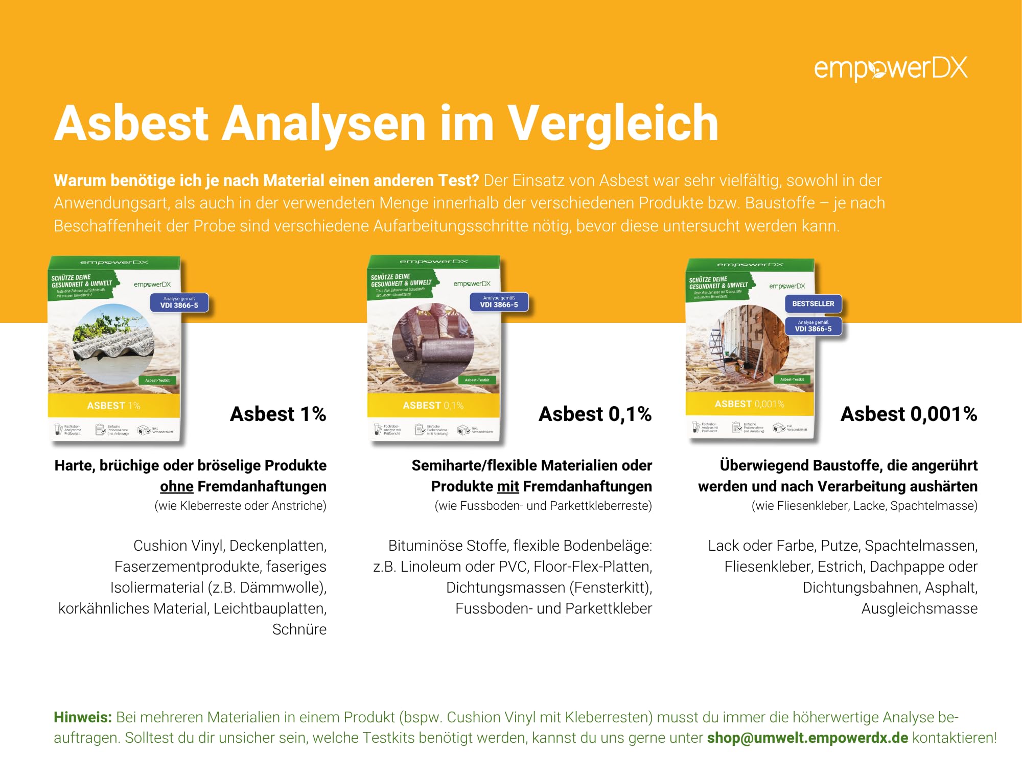 Asbest Testkit 0,1% - Analyse gemäß VDI 3866-5 - Schütze dich vor Asbest