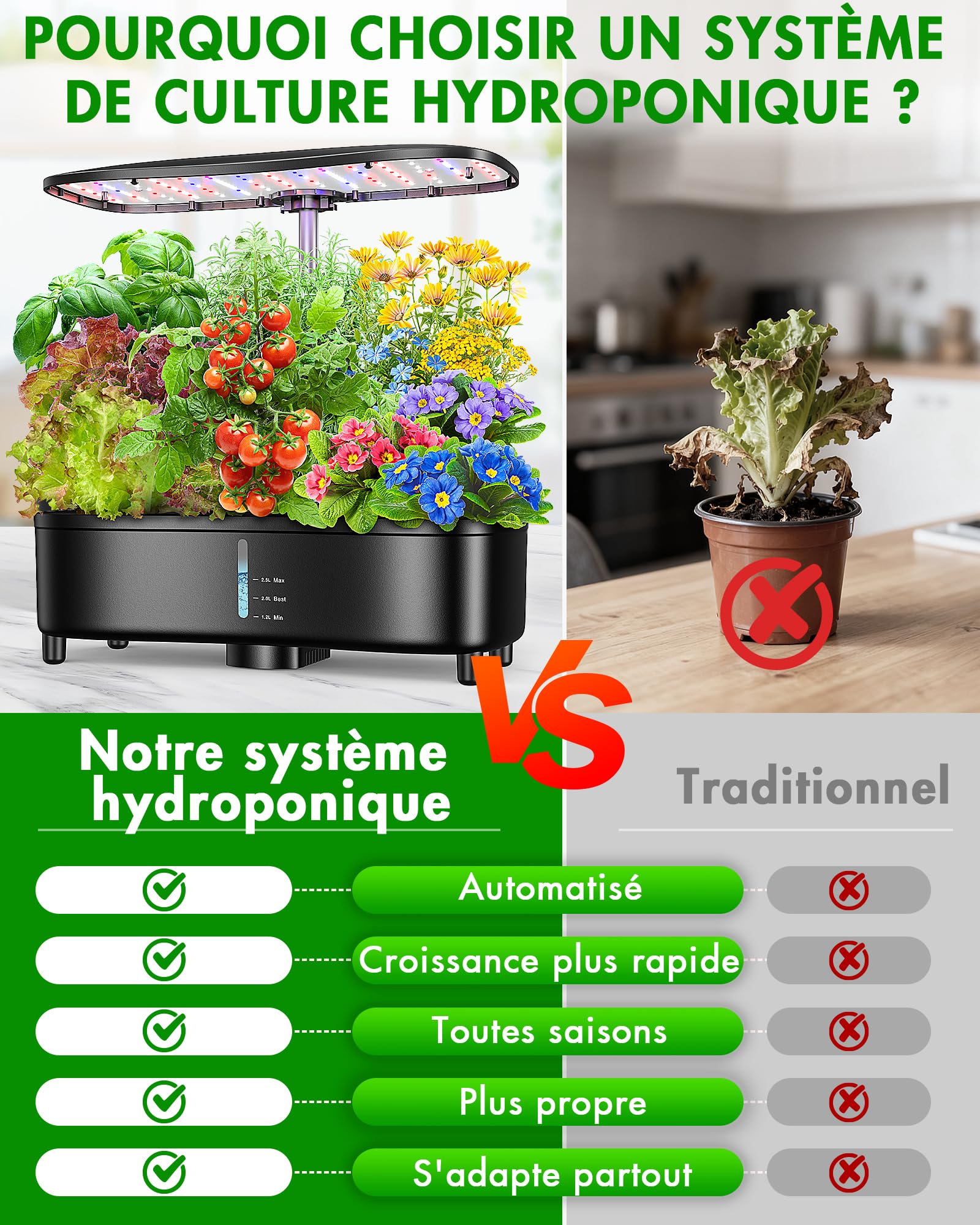 Potager Interieur 15 Pods, Système pour Cultures Hydroponie, Technologie Aéroponique pour une Croissance 3x Plus Rapide, Lampe LED Plein Spectre Intégrée, Smart Garden Intérieur pour Herbes, Laitue